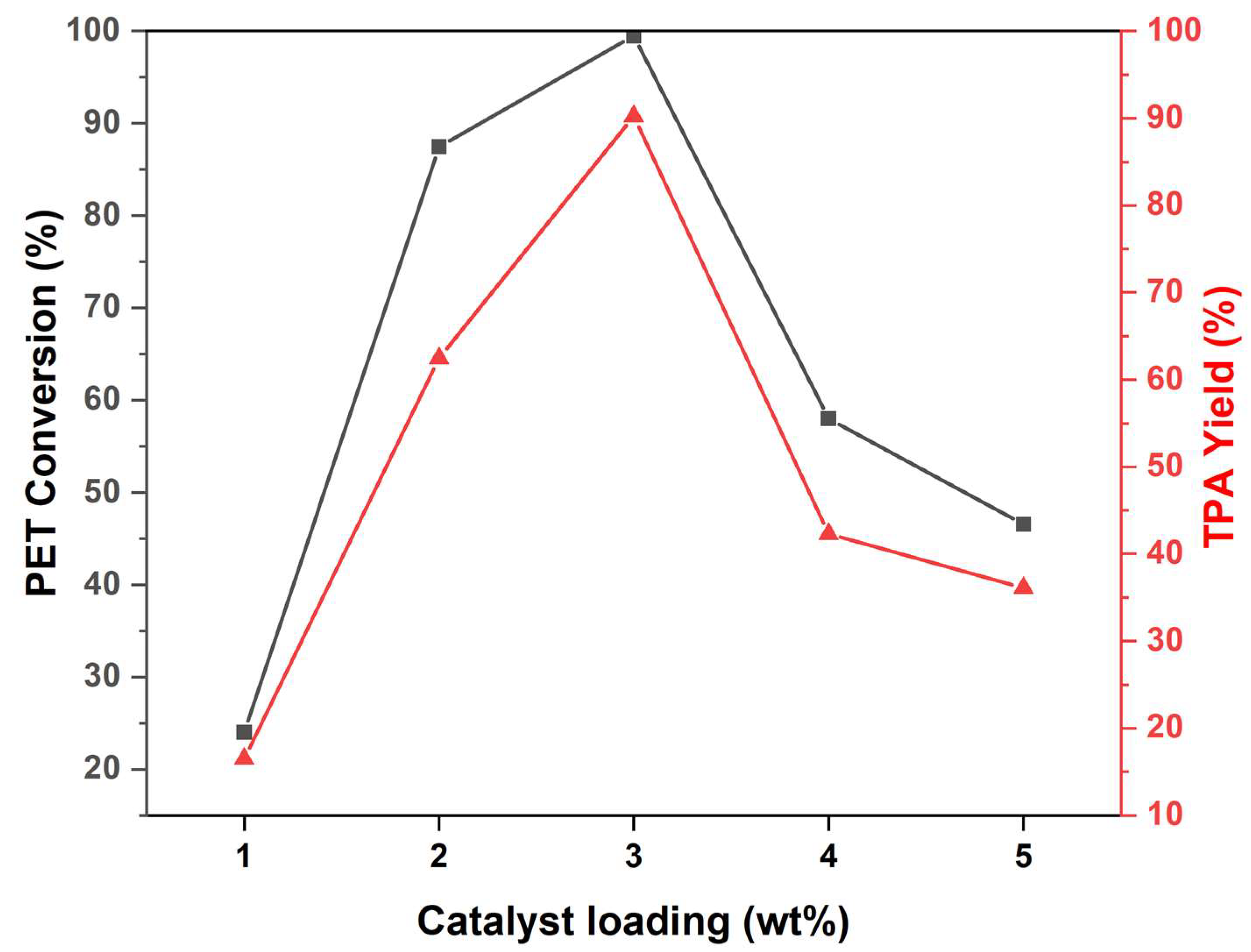 Catalysts 15 01072 g005