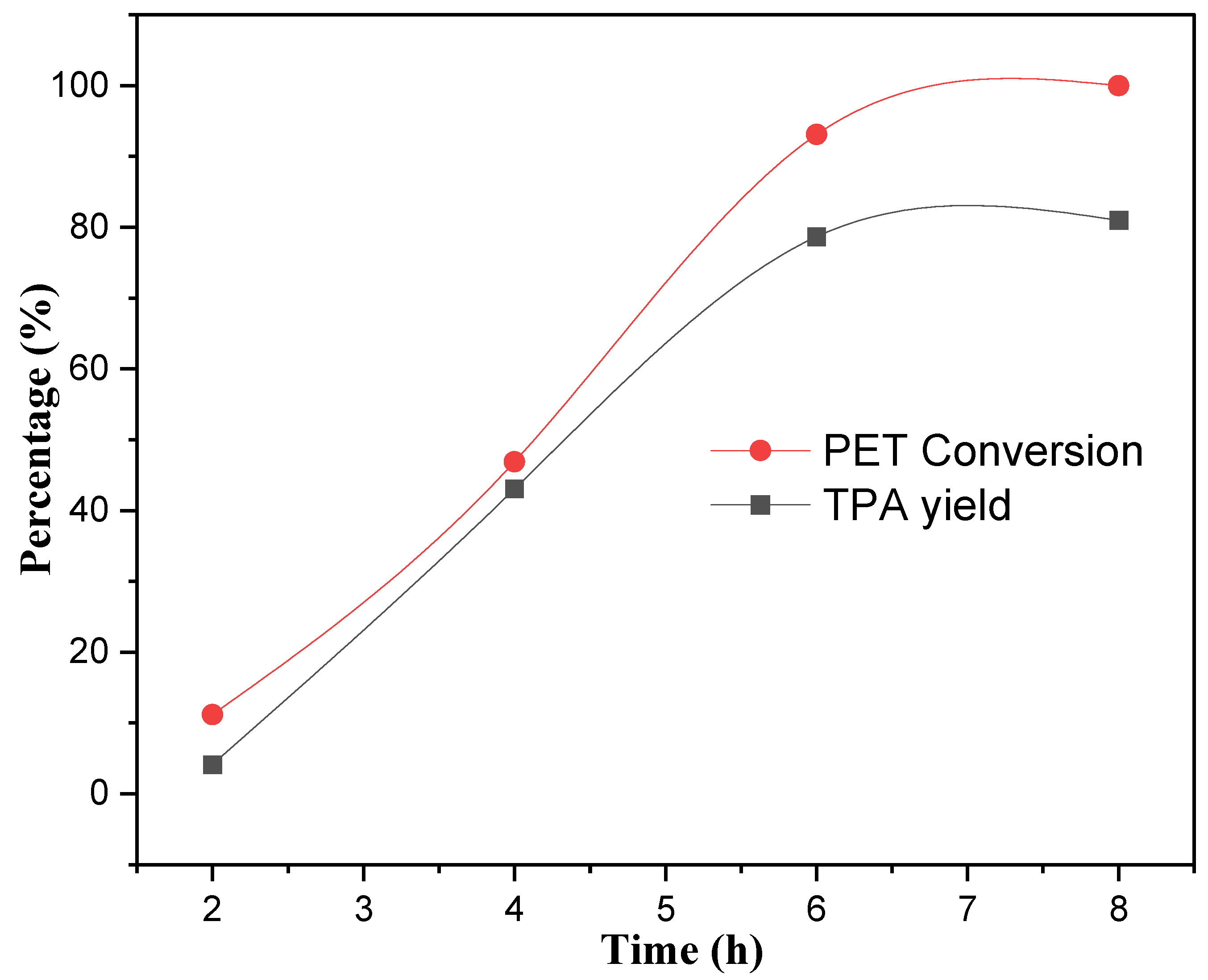 Catalysts 15 01072 g006