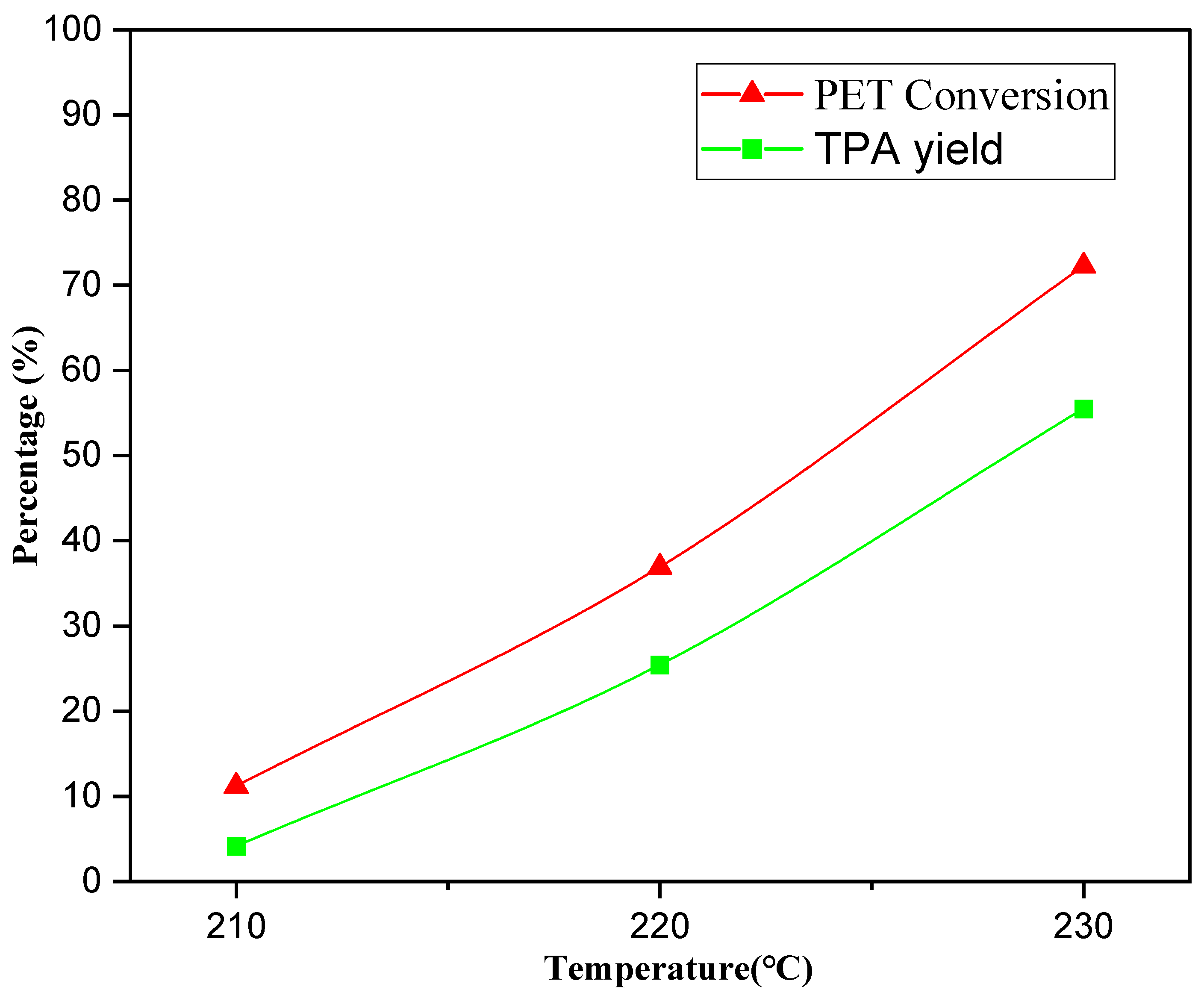 Catalysts 15 01072 g007