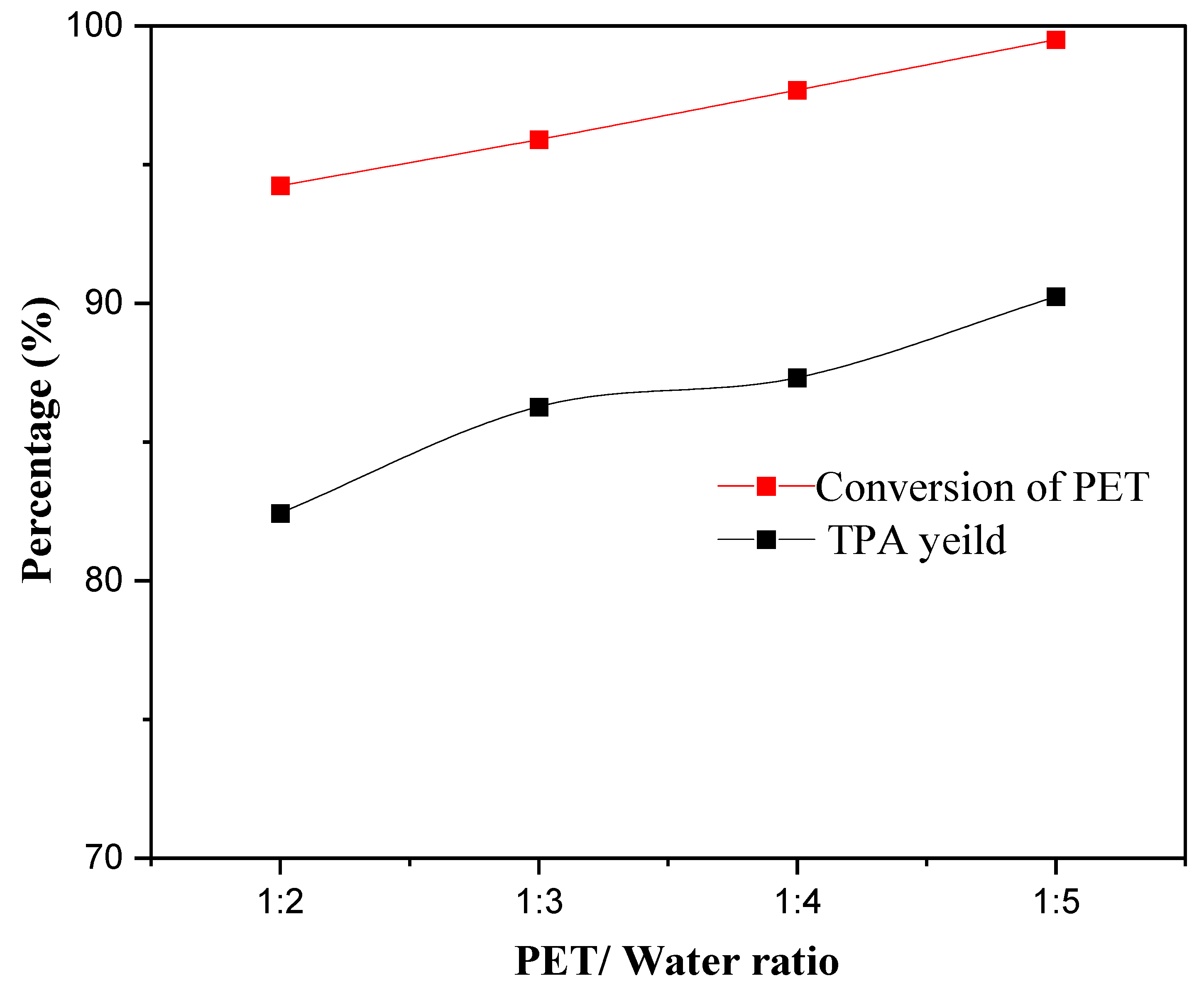 Catalysts 15 01072 g008