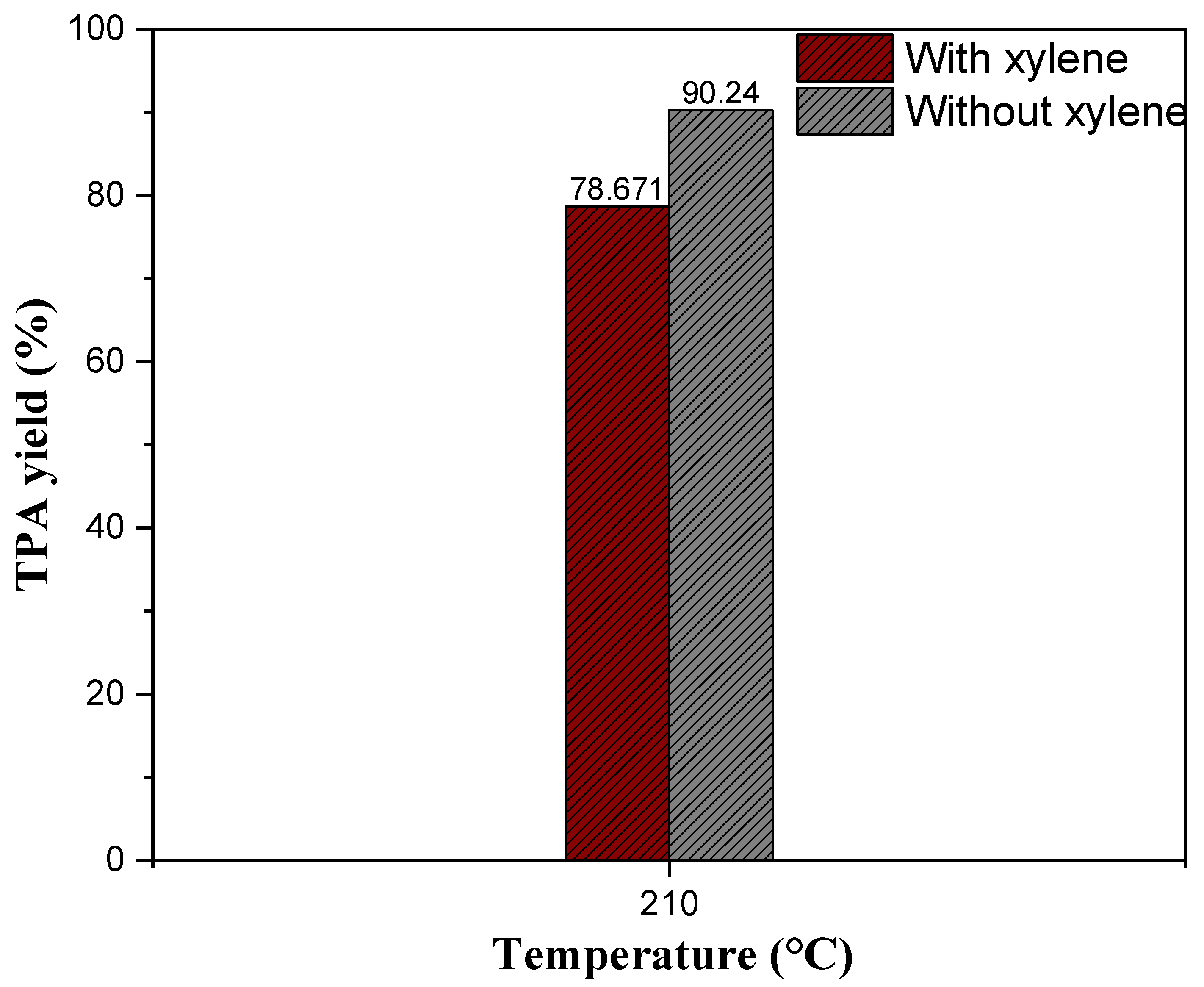 Catalysts 15 01072 g009