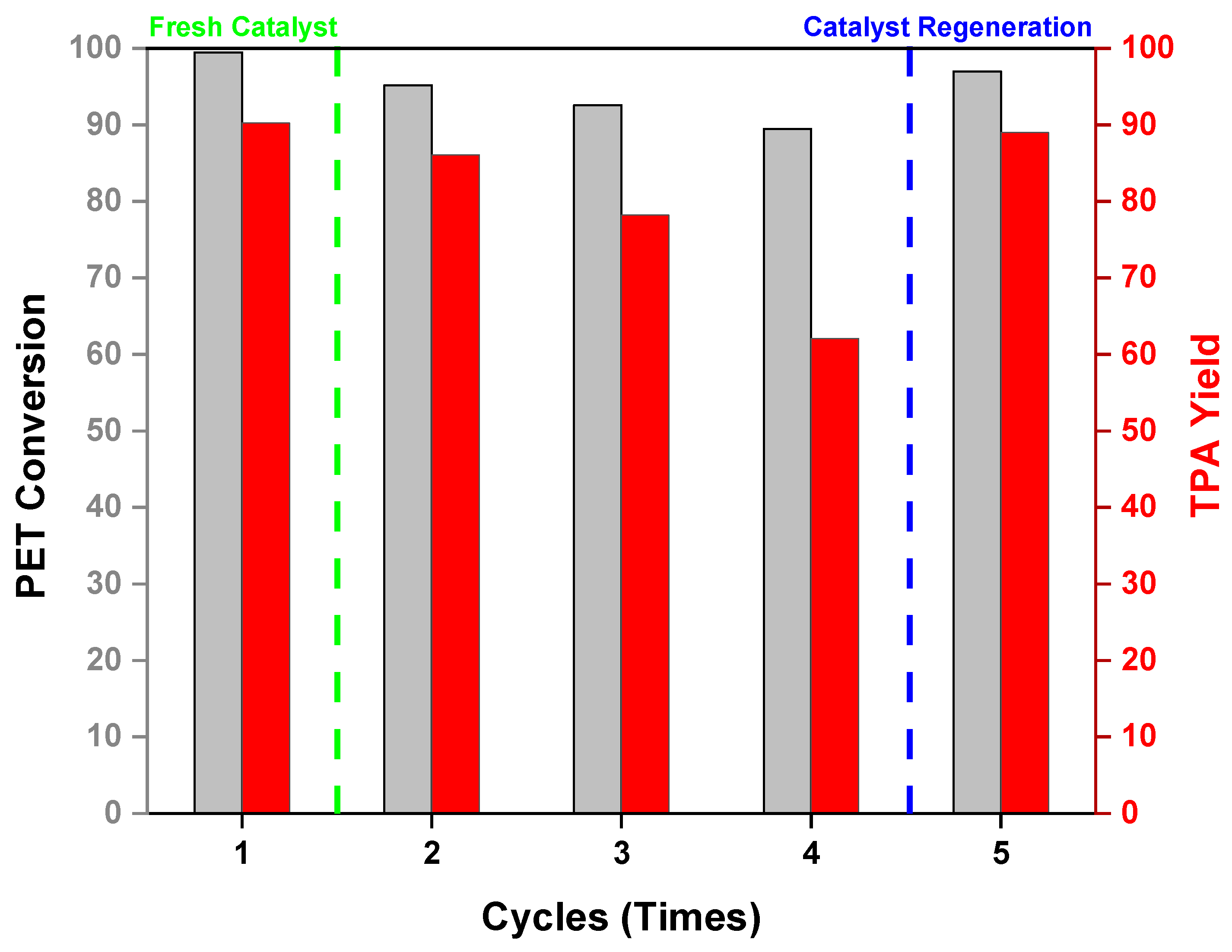 Catalysts 15 01072 g010