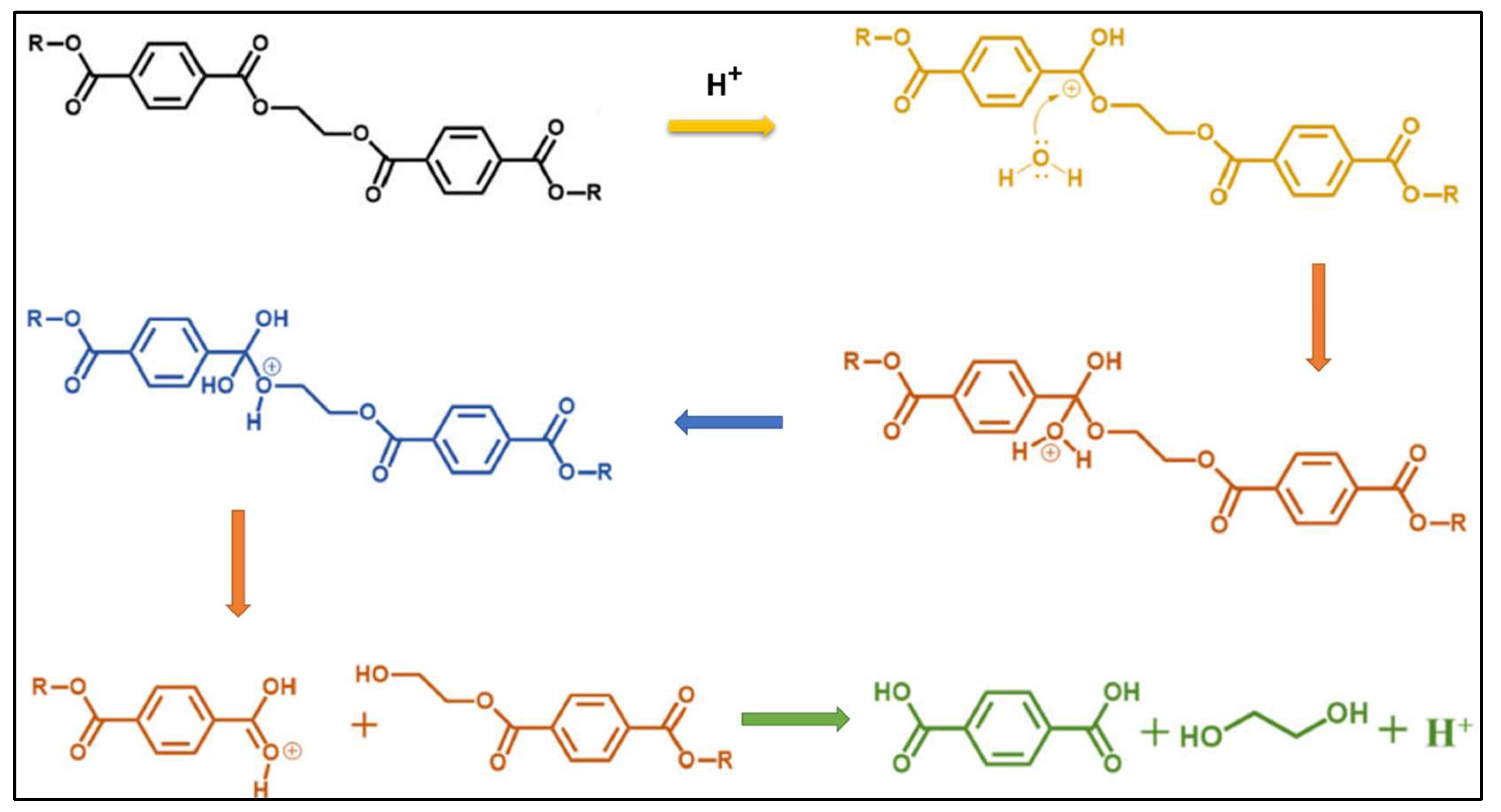 Catalysts 15 01072 g011