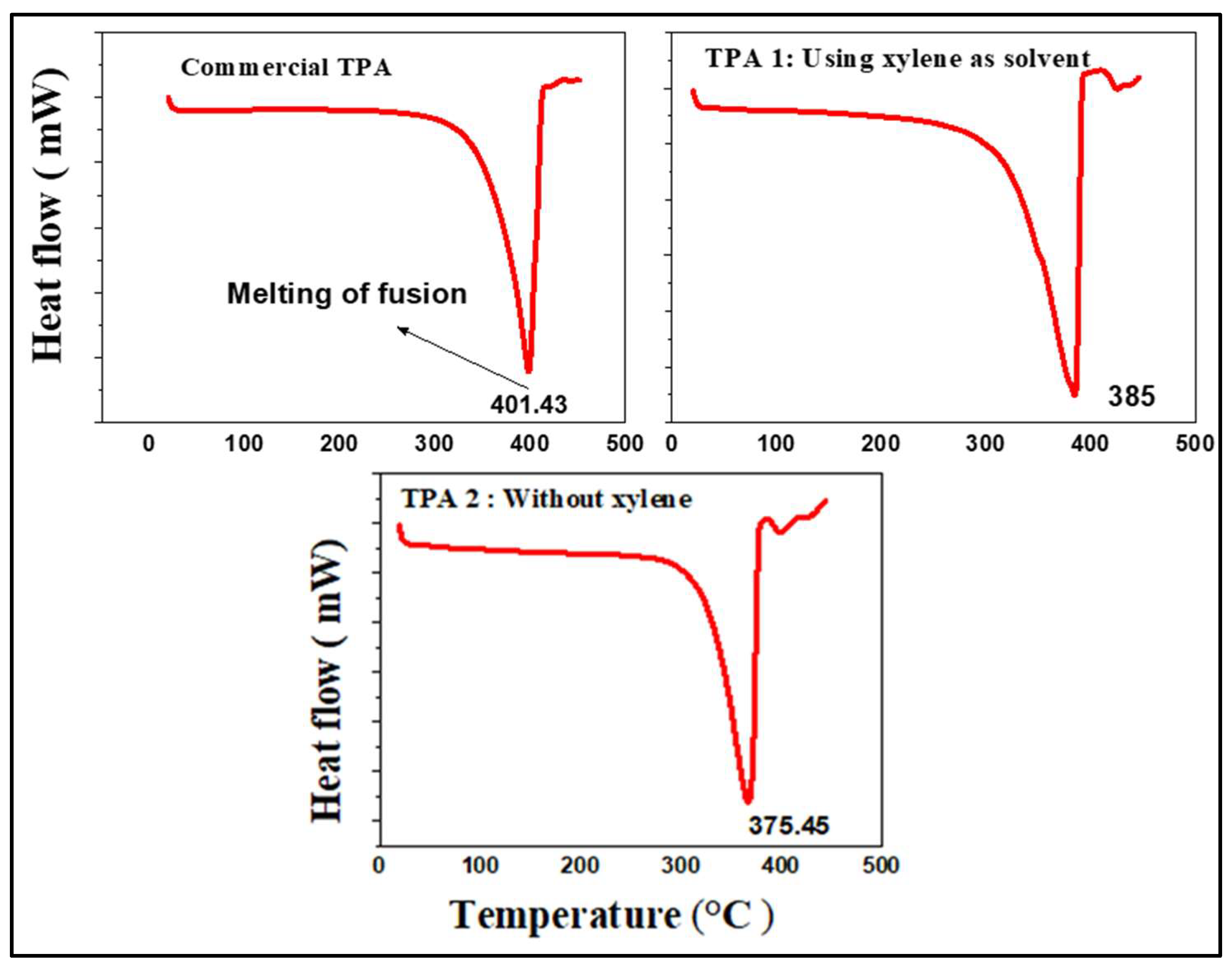 Catalysts 15 01072 g012