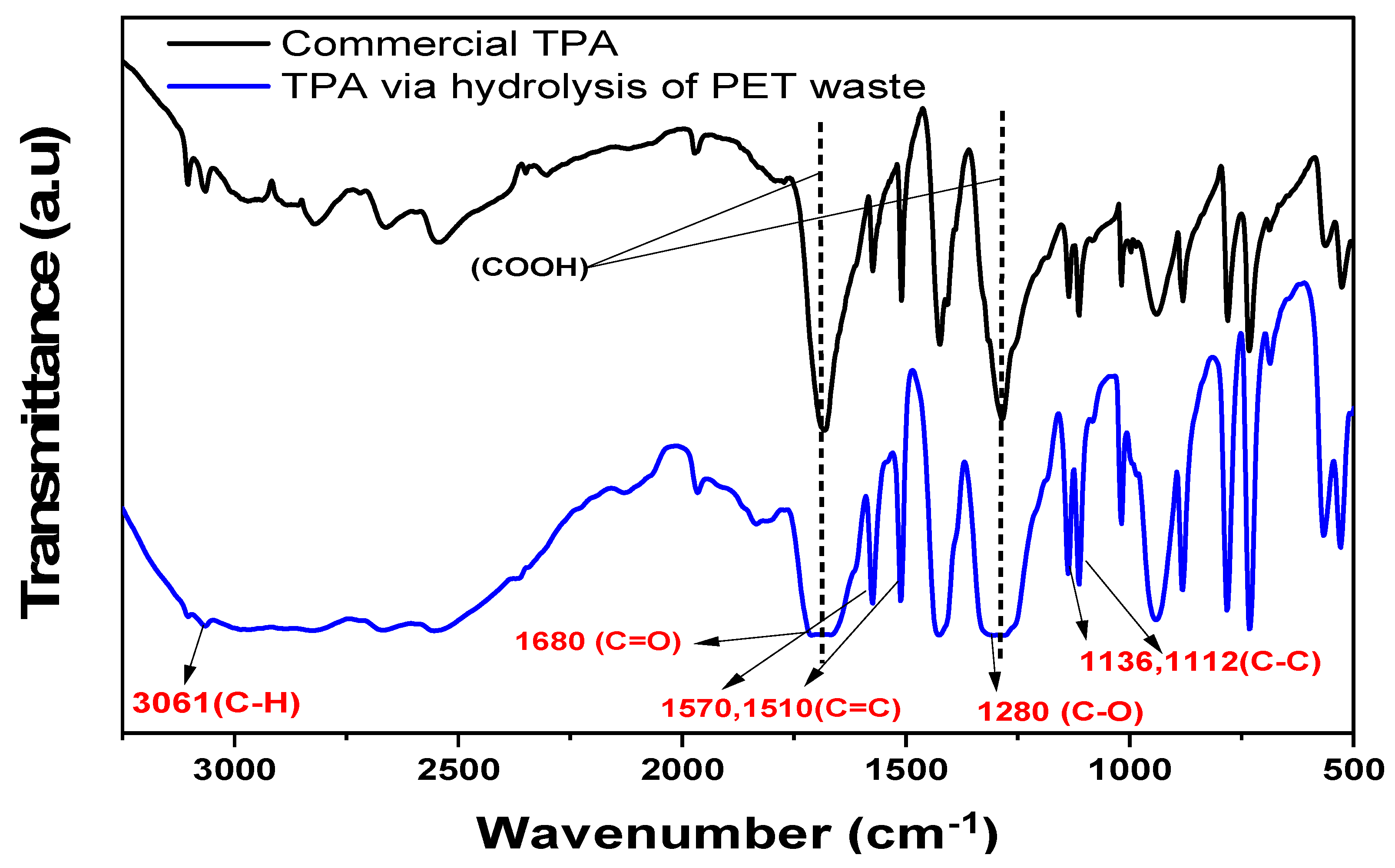 Catalysts 15 01072 g013