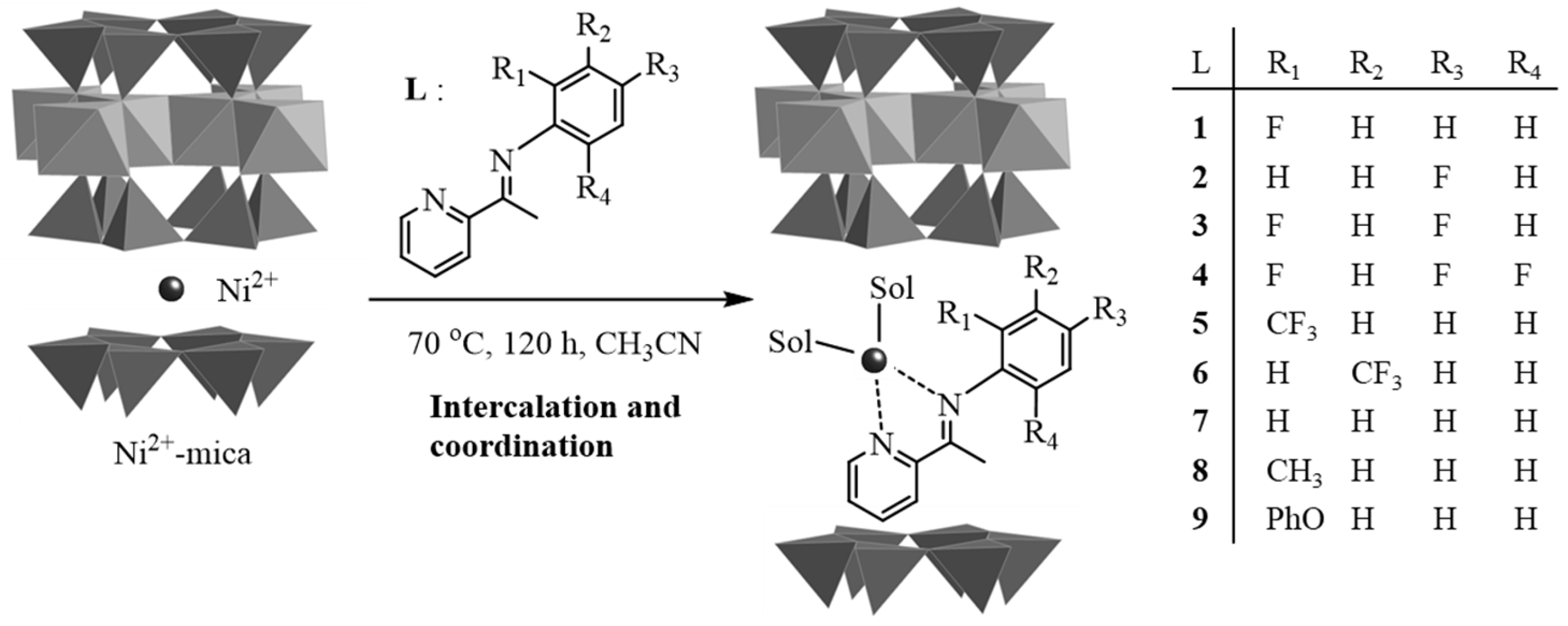 Catalysts 15 01073 g001 Catalysts 15 01073 g001