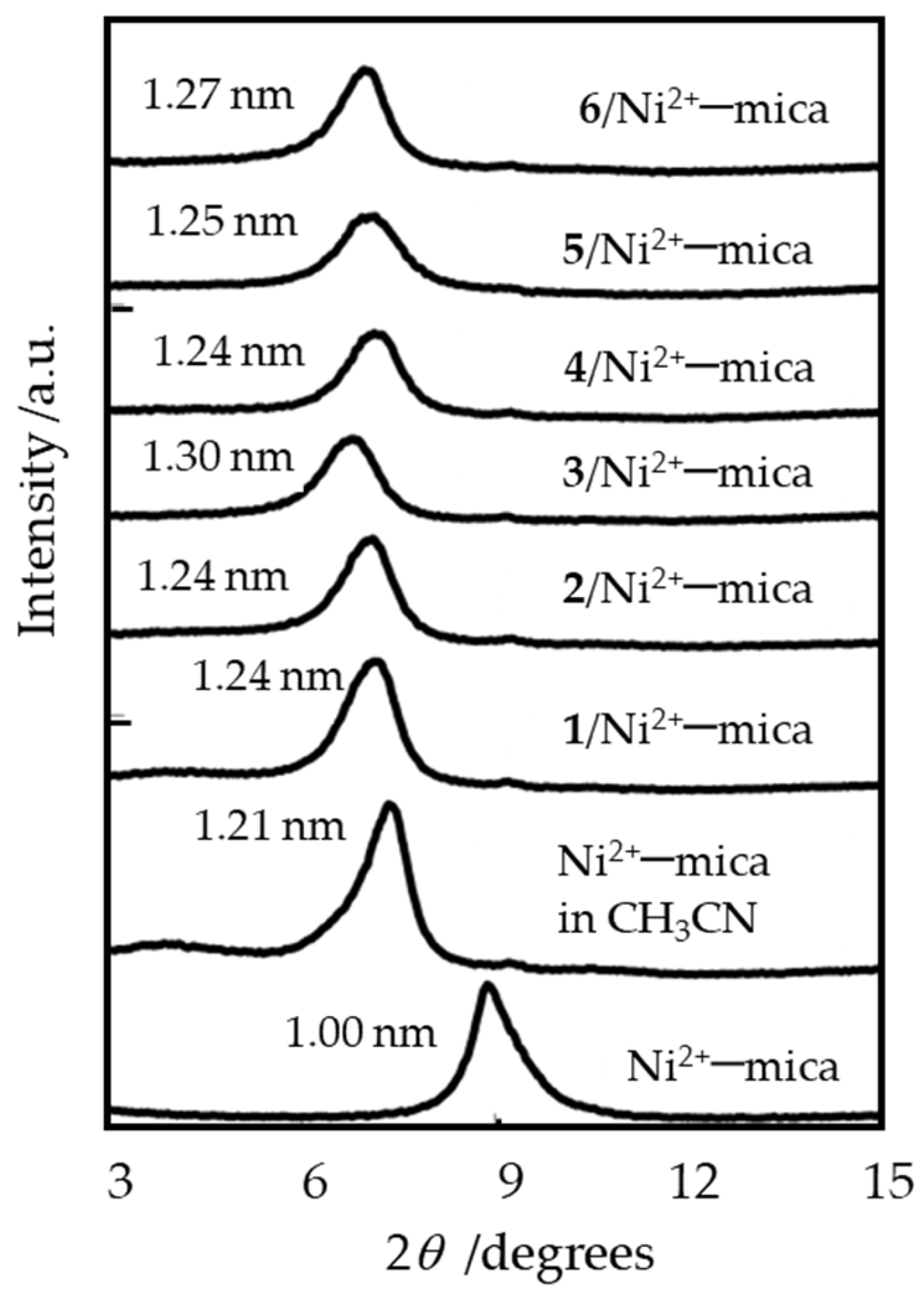 Catalysts 15 01073 g002 Catalysts 15 01073 g002
