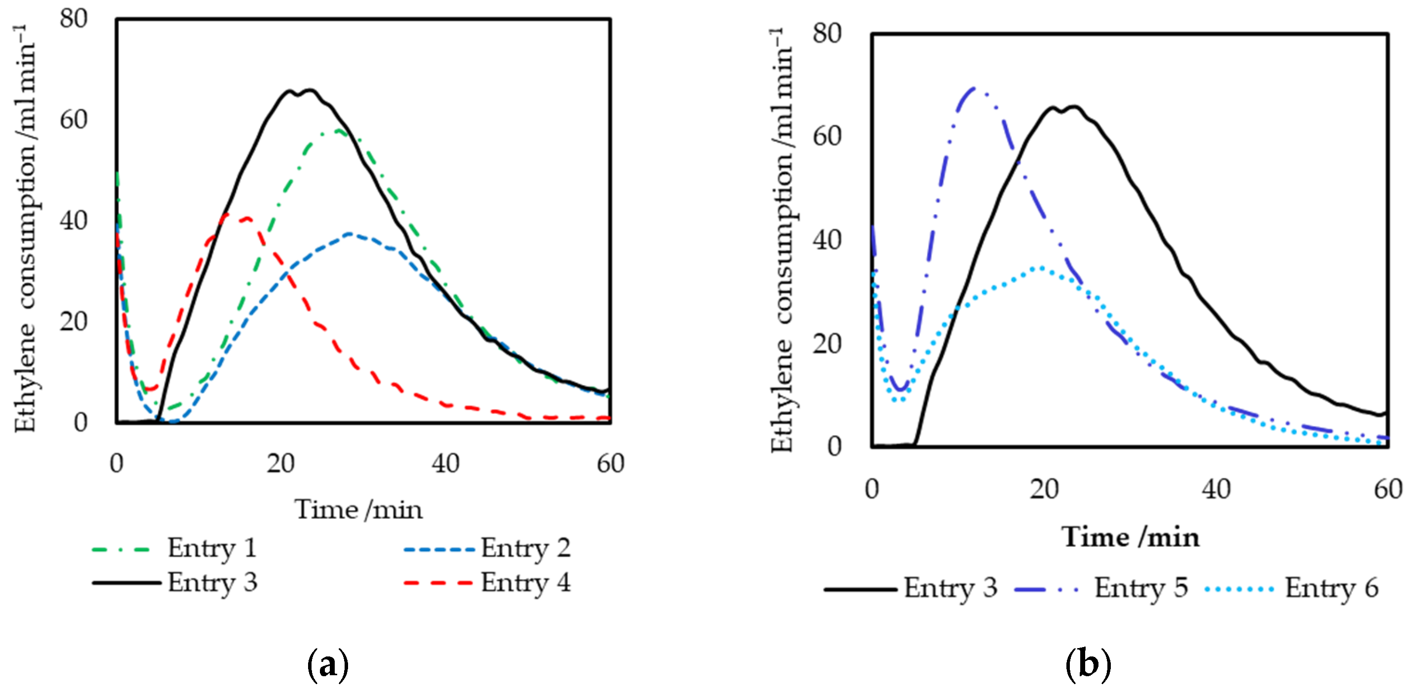 Catalysts 15 01073 g003 Catalysts 15 01073 g003