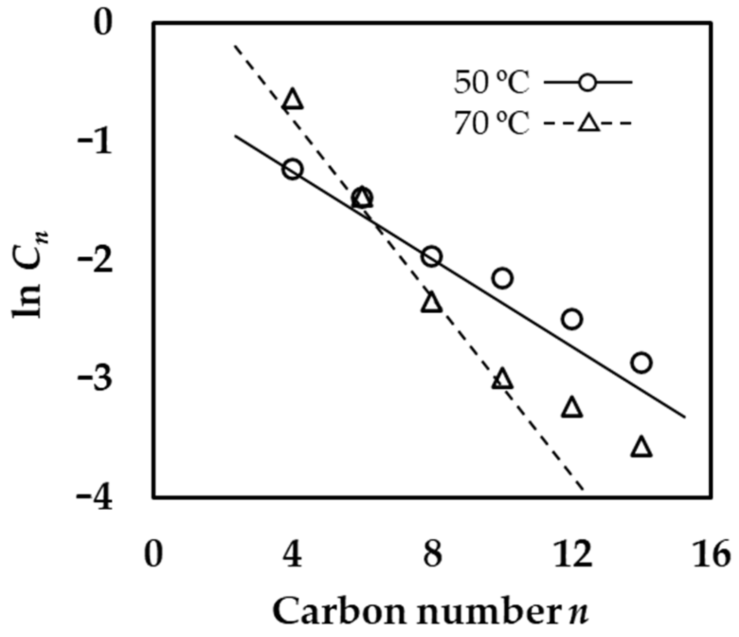Catalysts 15 01073 g005 Catalysts 15 01073 g005