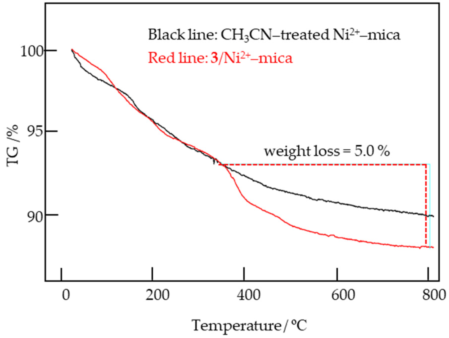 Catalysts 15 01073 g0a1 Catalysts 15 01073 g0a1