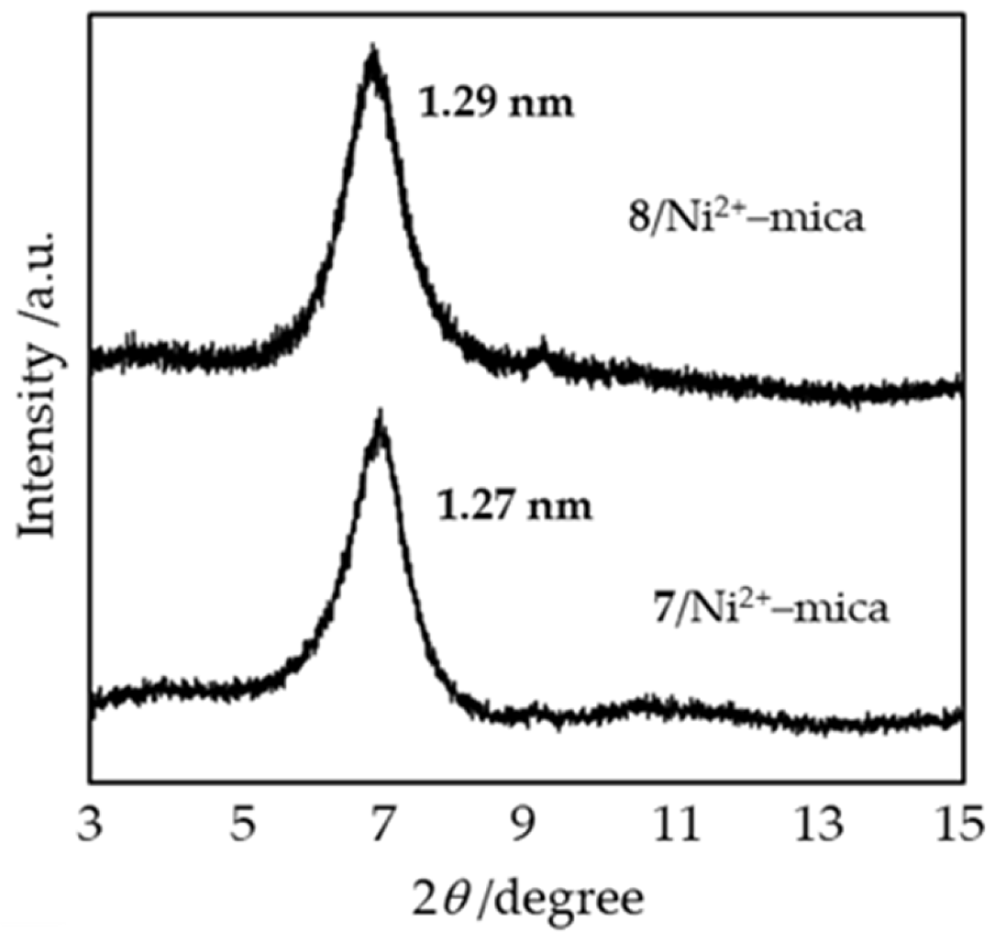 Catalysts 15 01073 g0a2 Catalysts 15 01073 g0a2