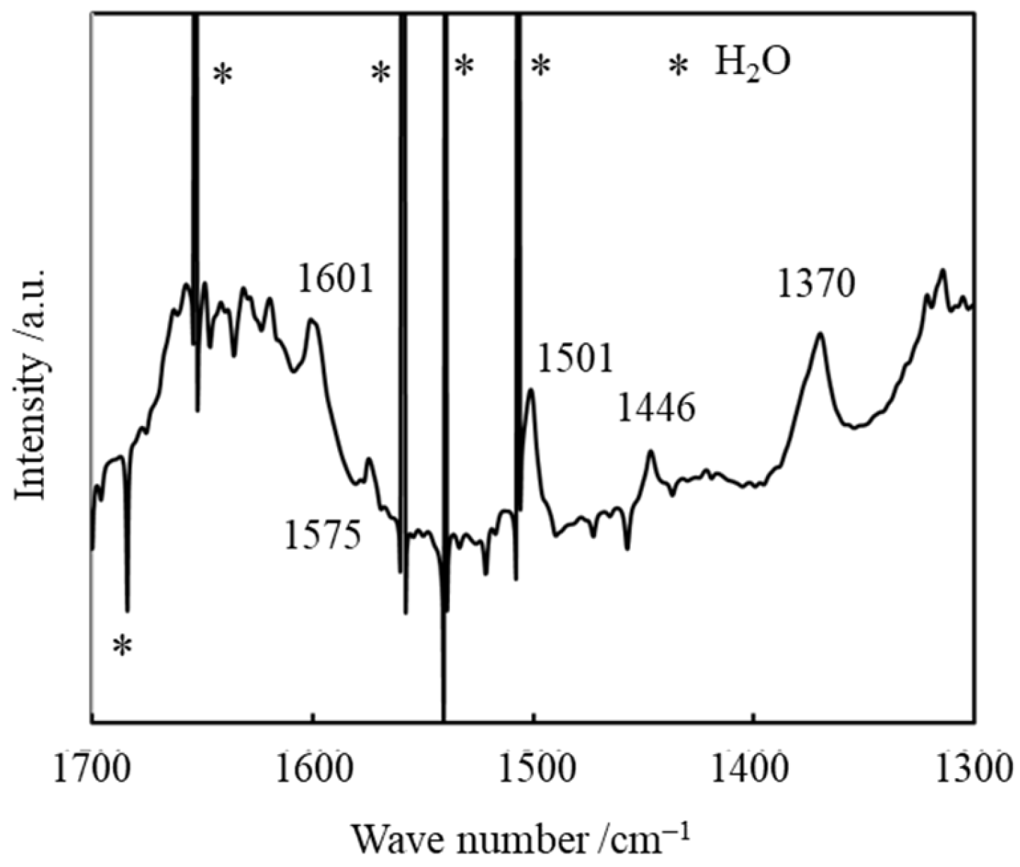 Catalysts 15 01073 g0a3 Catalysts 15 01073 g0a3