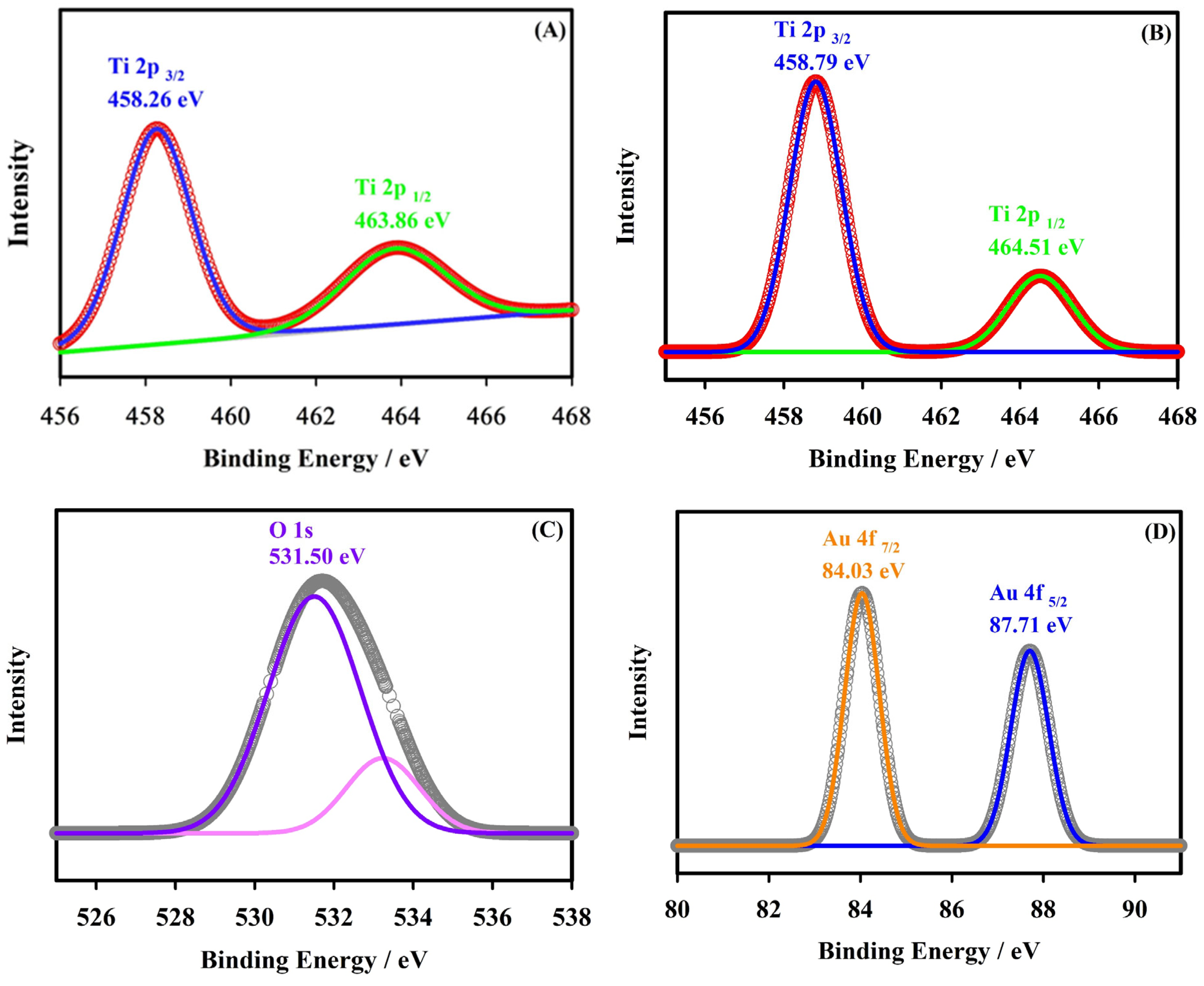 Catalysts 15 01074 g001