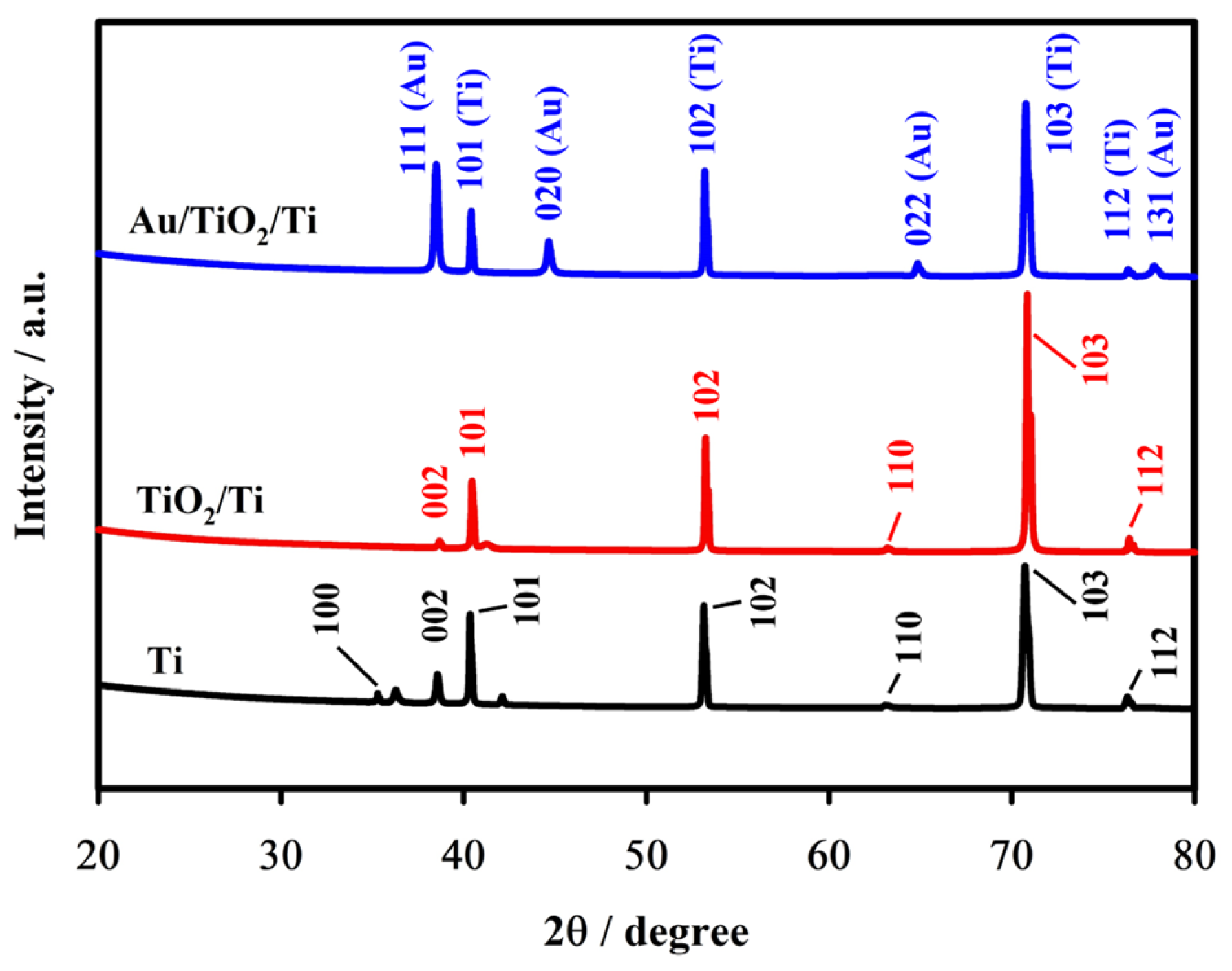 Catalysts 15 01074 g002