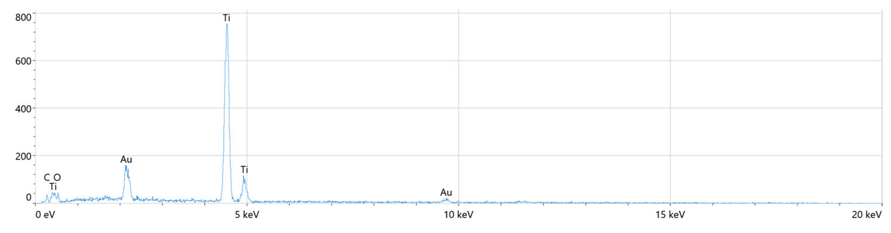 Catalysts 15 01074 g004