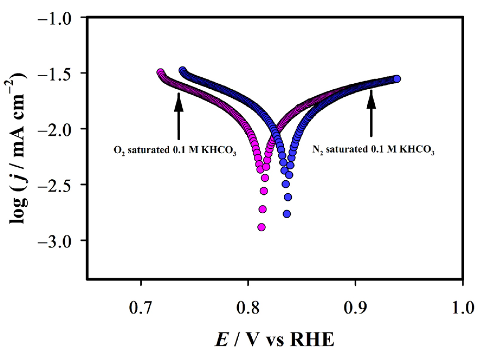 Catalysts 15 01074 g005