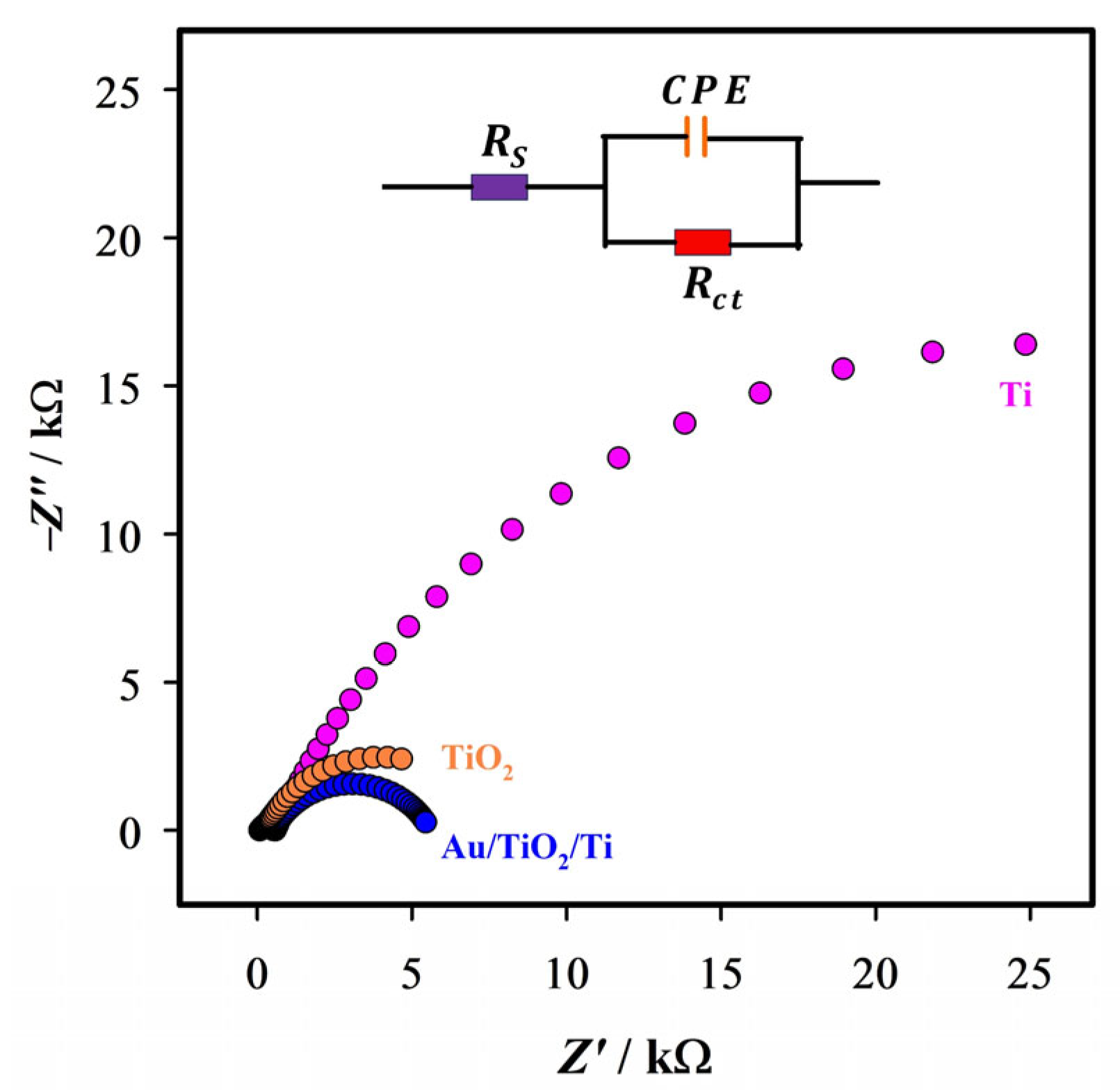 Catalysts 15 01074 g006