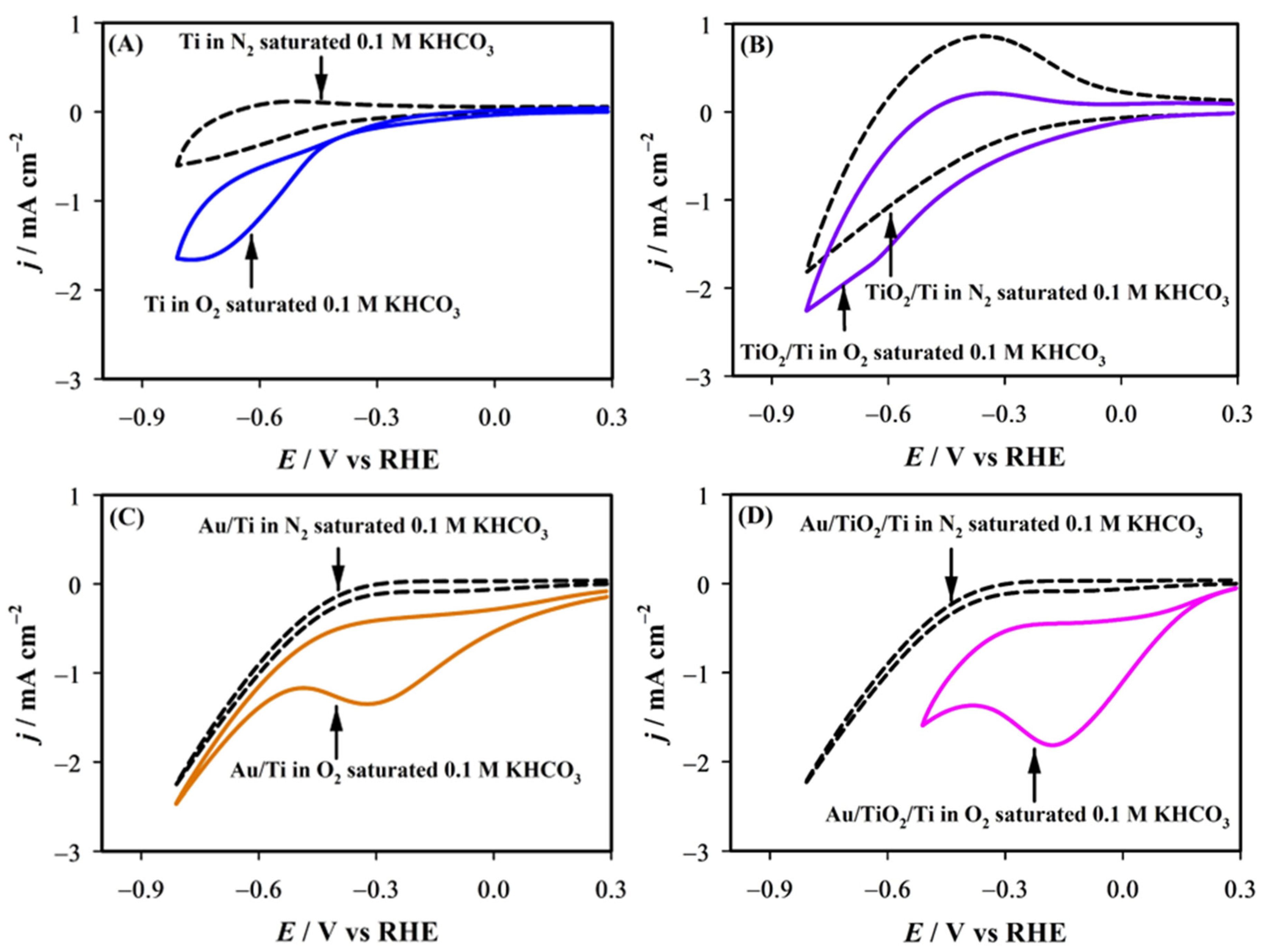 Catalysts 15 01074 g007