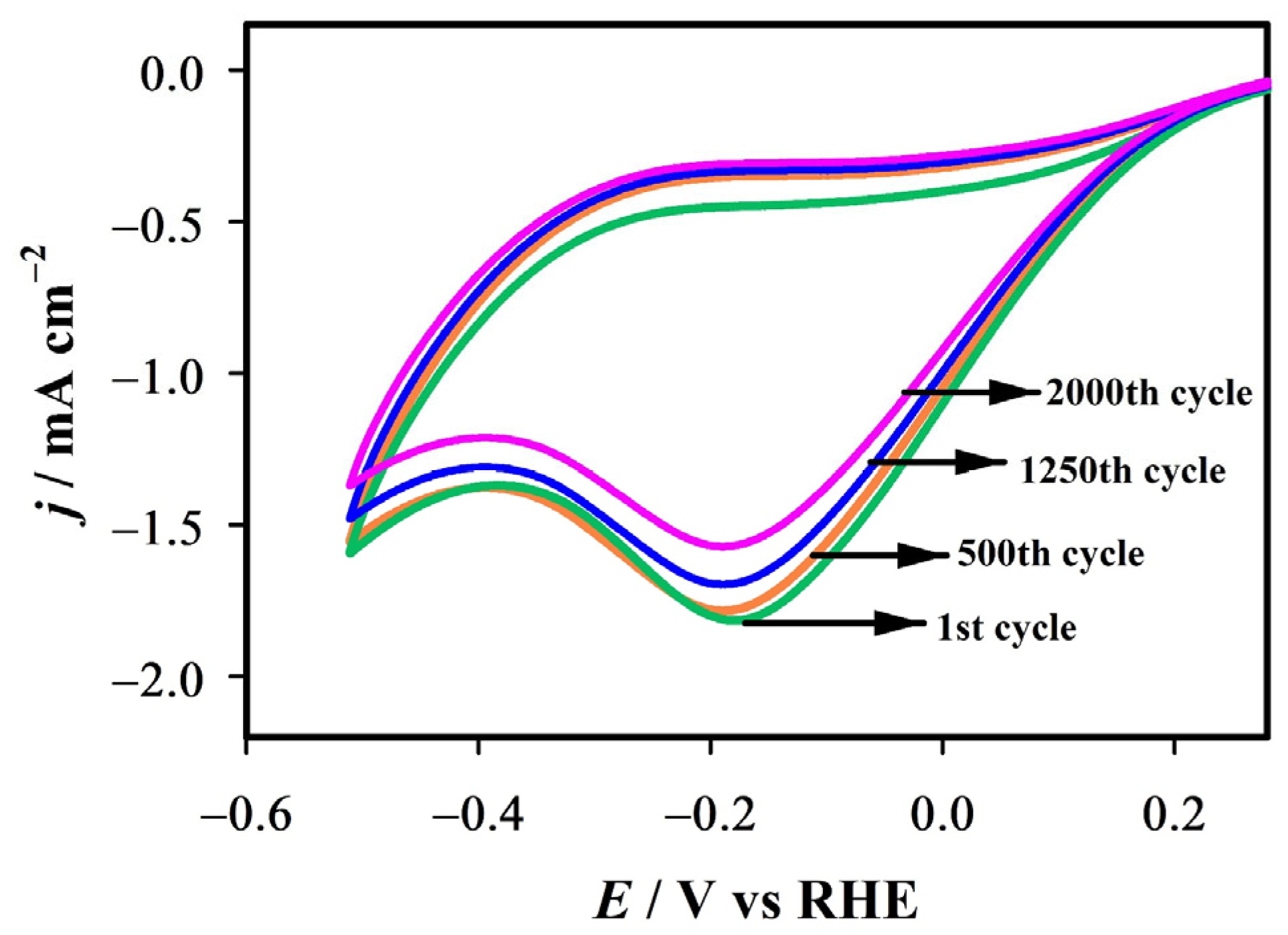 Catalysts 15 01074 g009