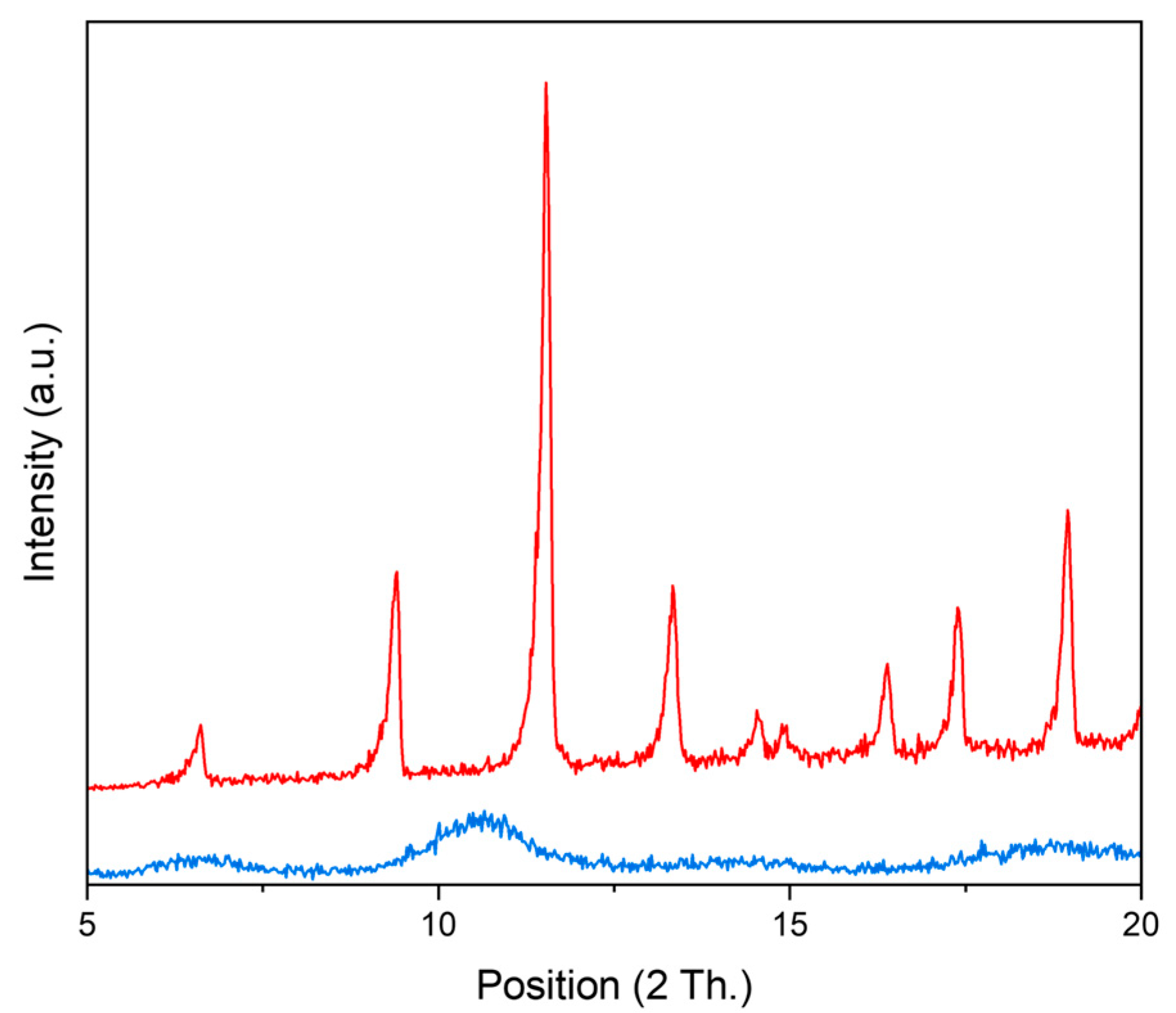 Catalysts 15 01075 g001