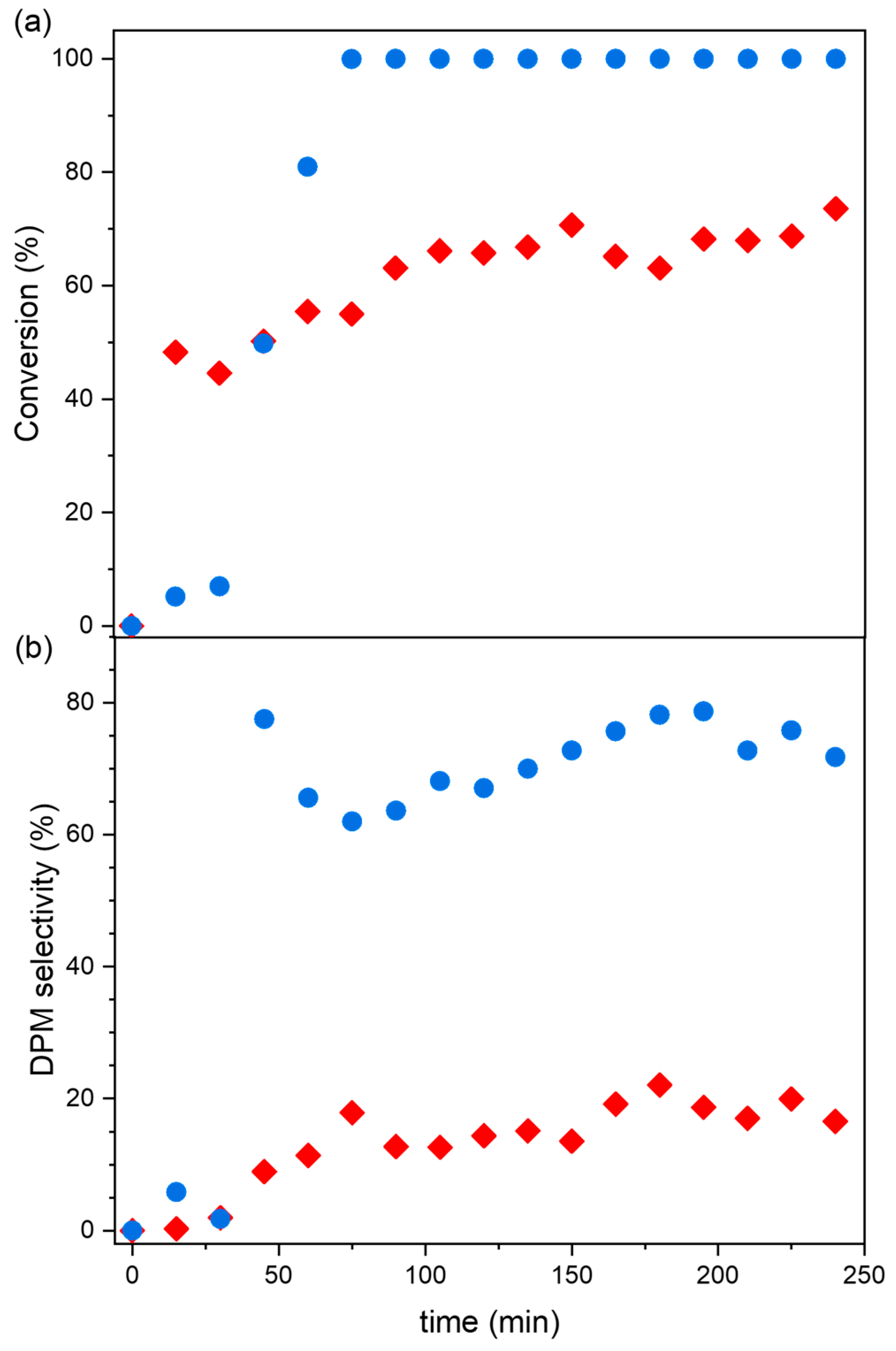 Catalysts 15 01075 g003