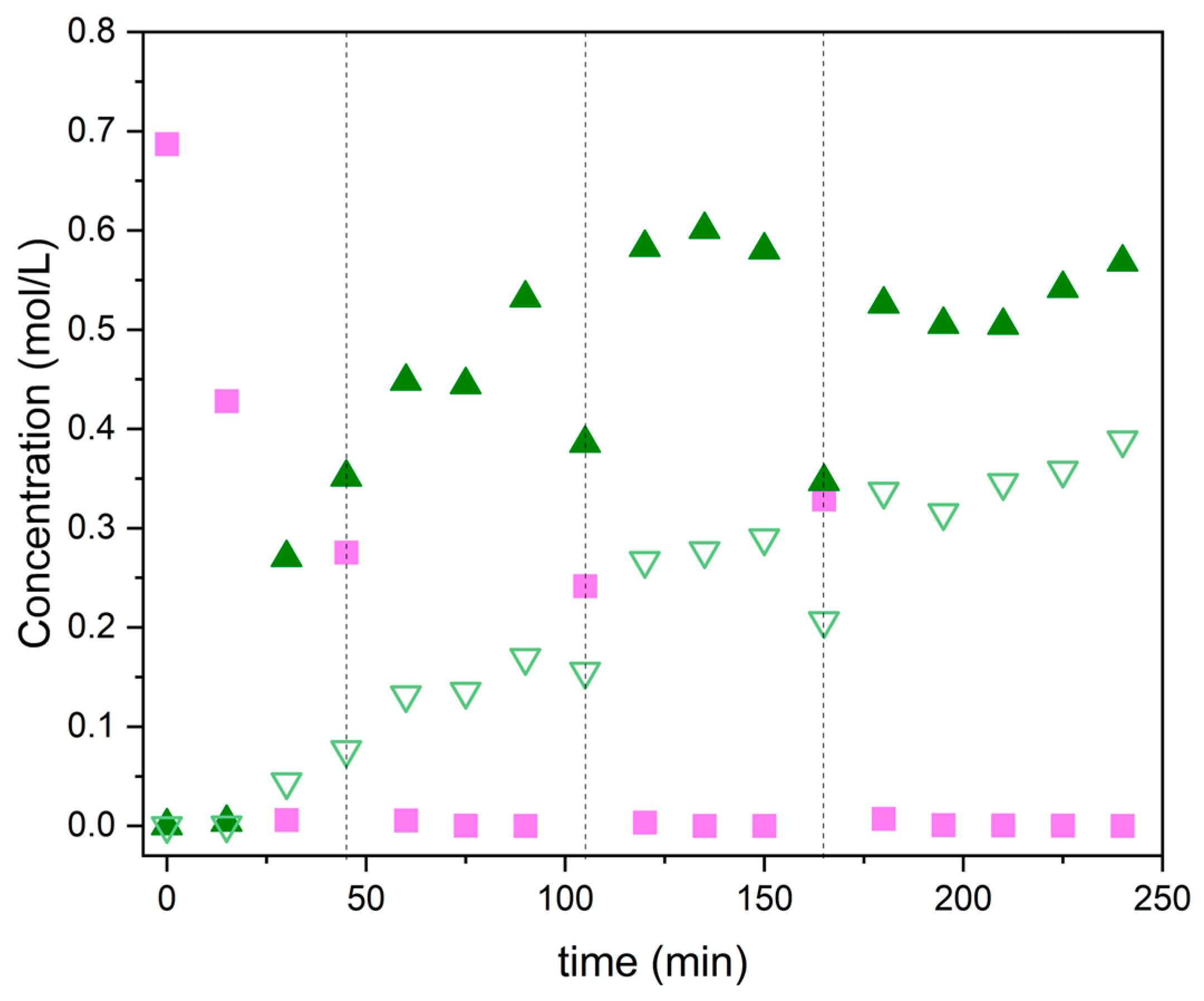 Catalysts 15 01075 g004