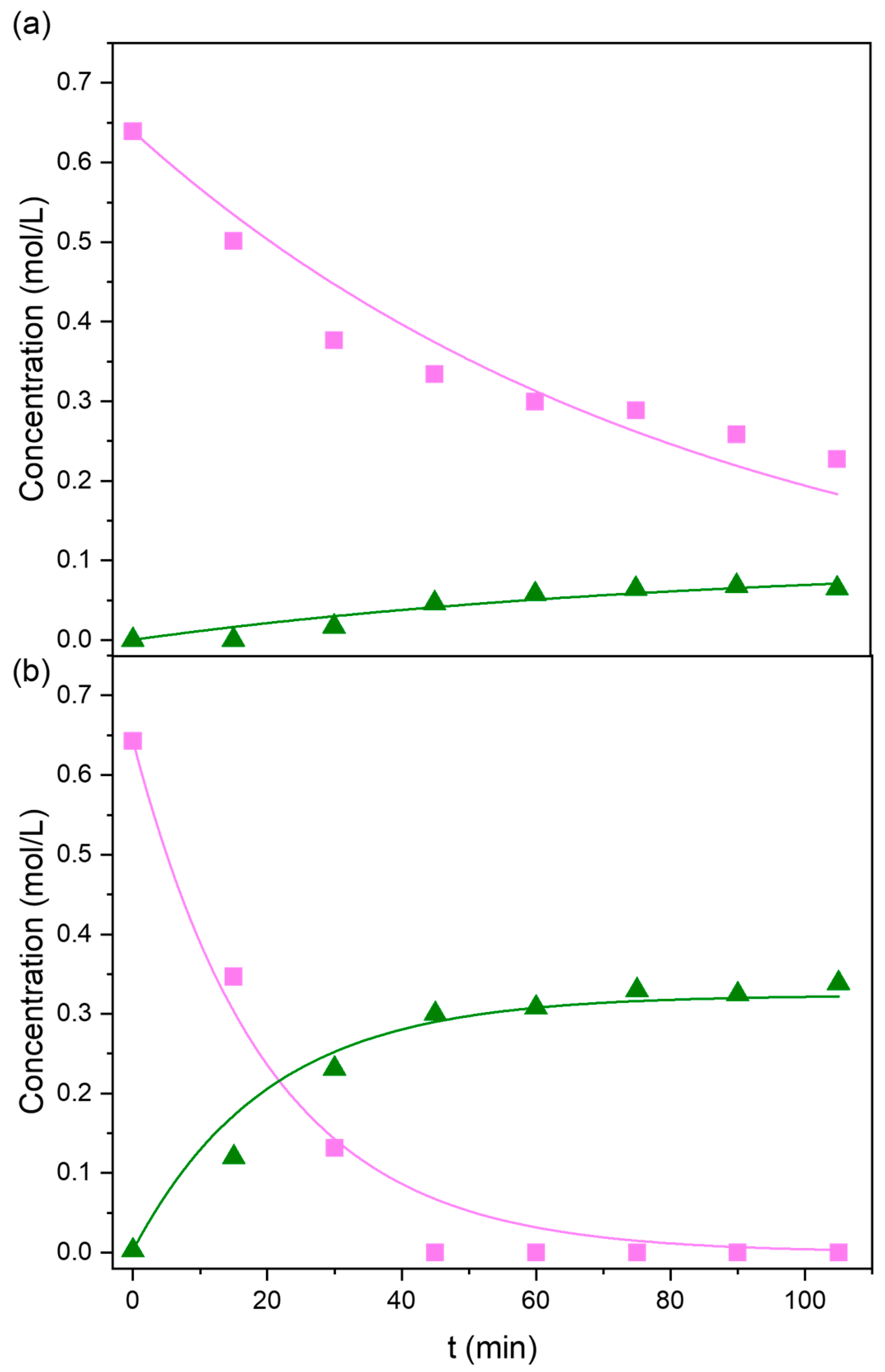 Catalysts 15 01075 g006