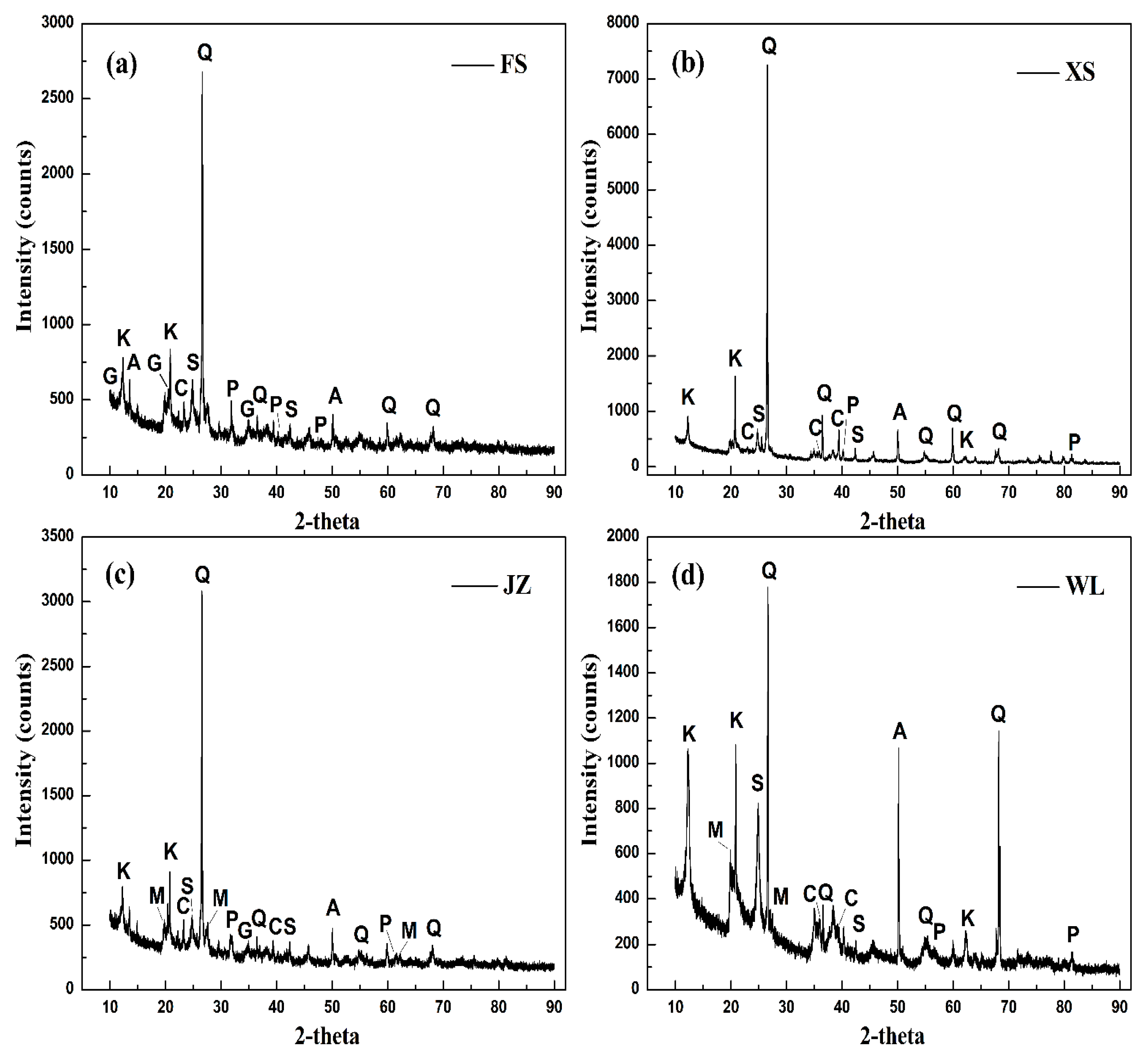 Catalysts 15 01076 g001