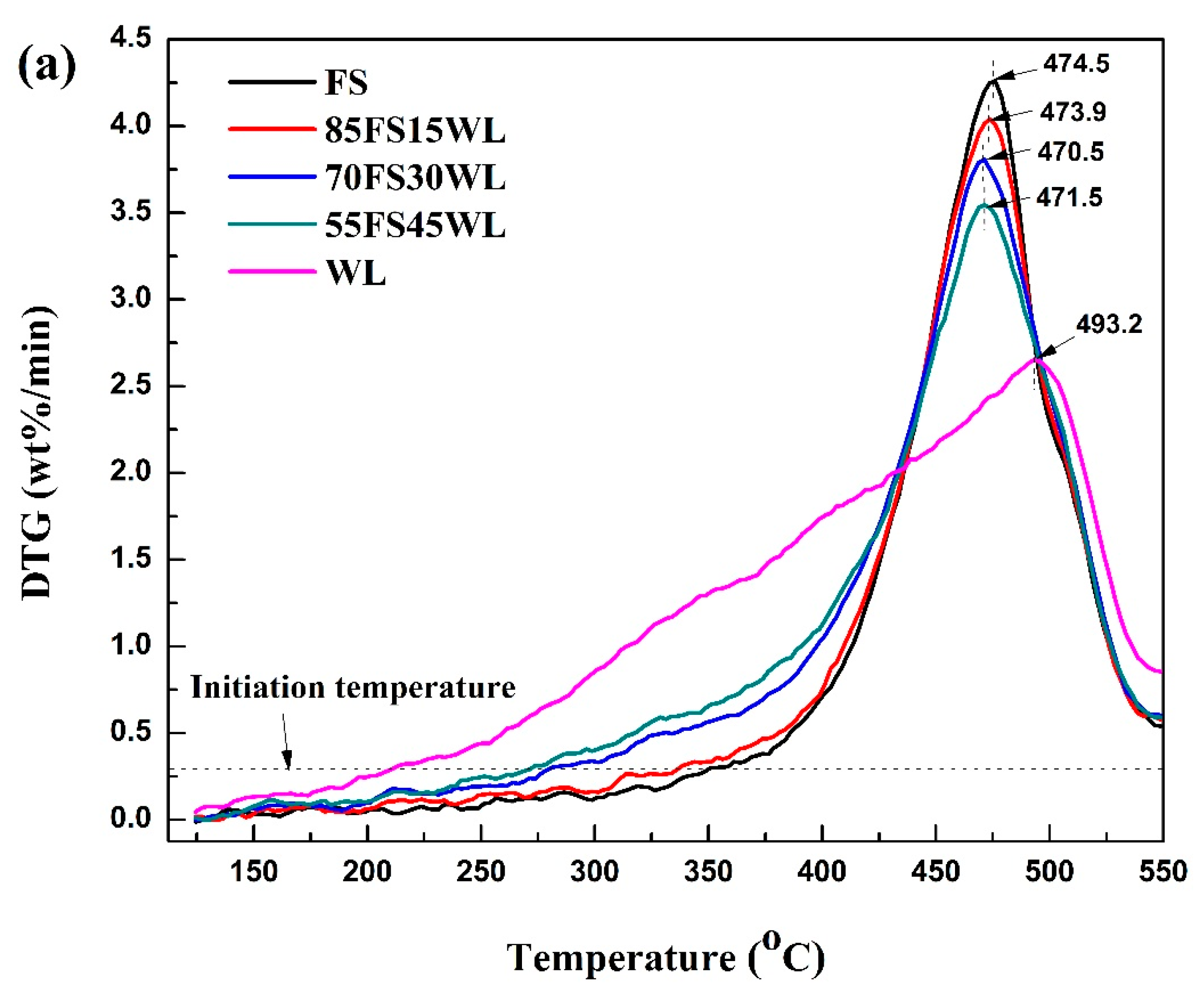 Catalysts 15 01076 g002a