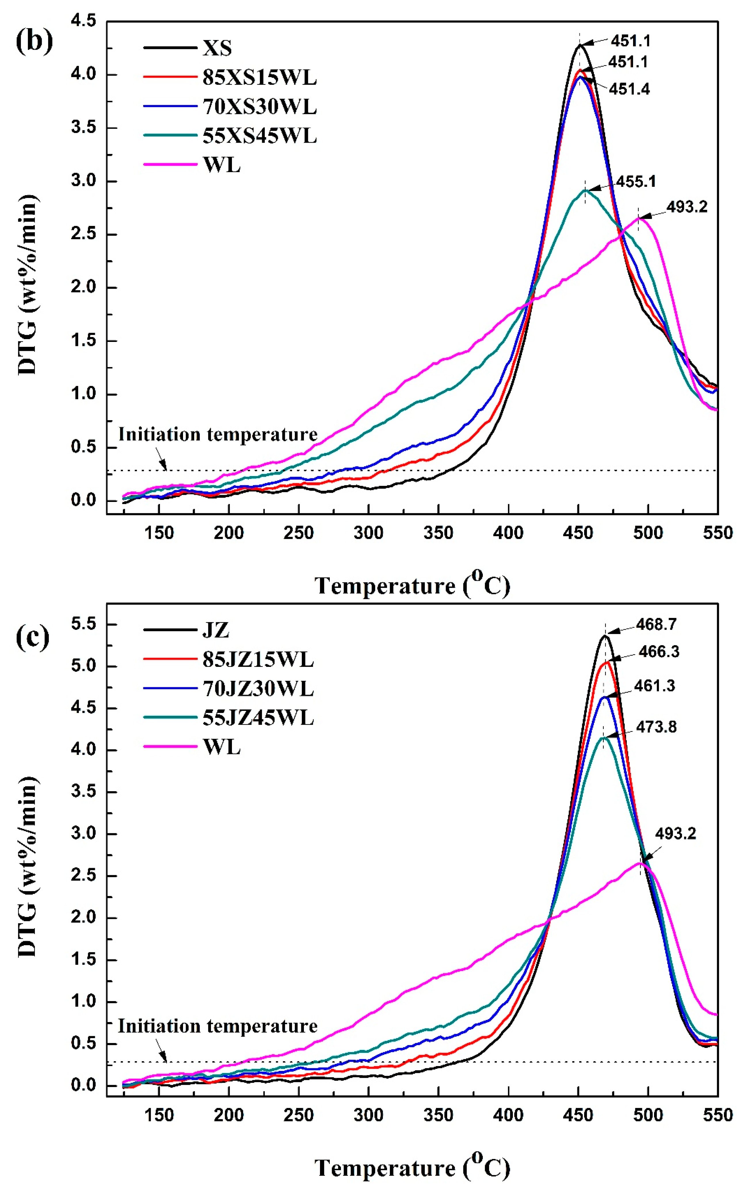 Catalysts 15 01076 g002b