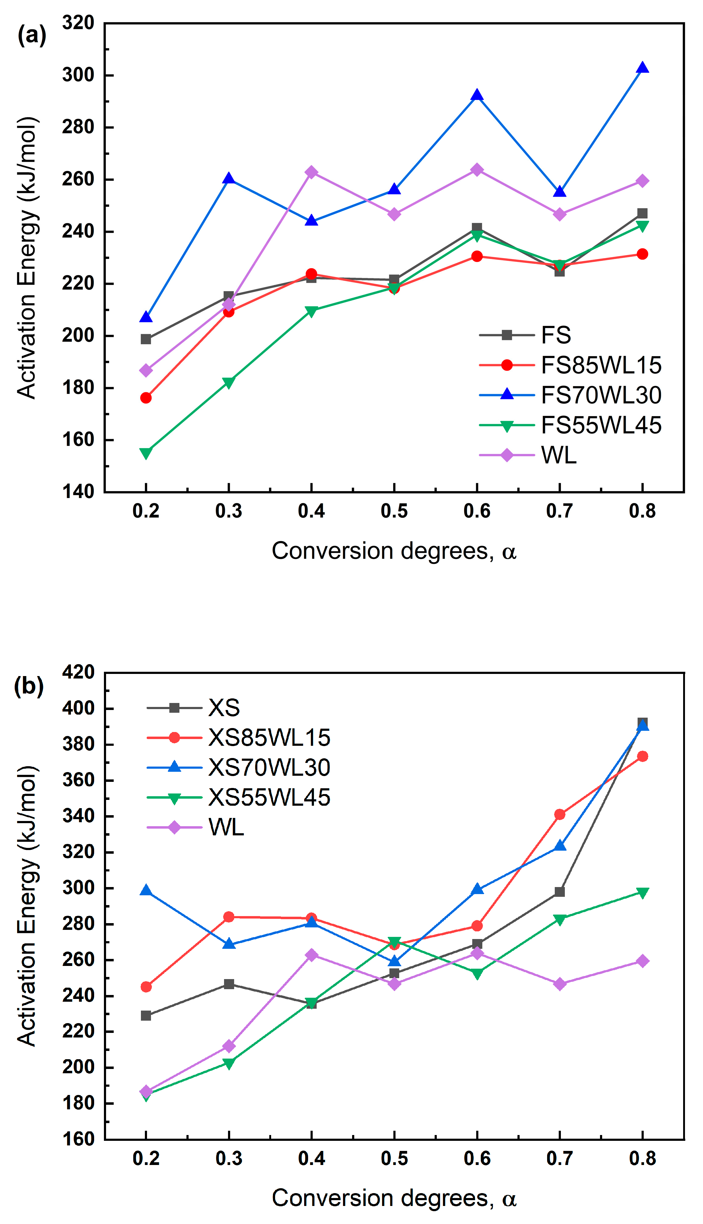 Catalysts 15 01076 g003a