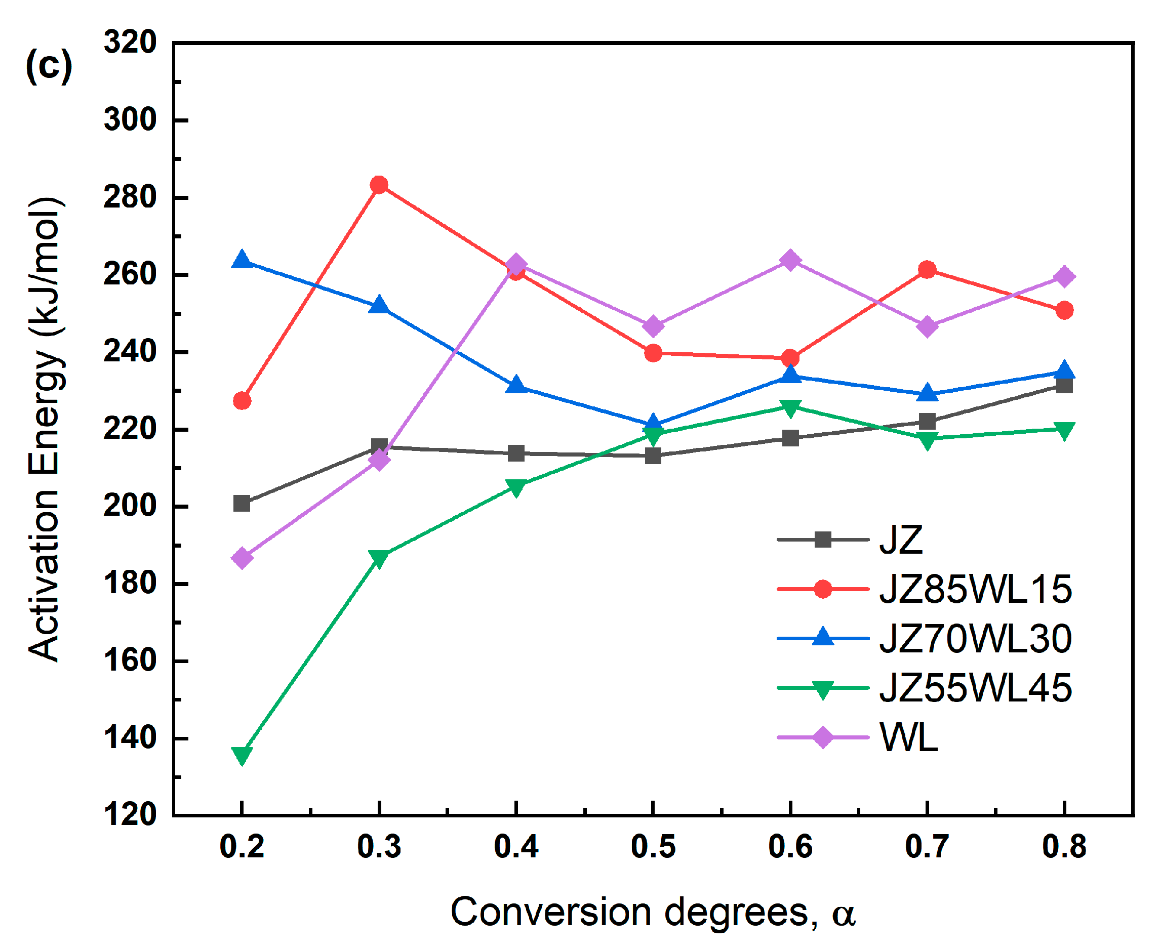Catalysts 15 01076 g003b