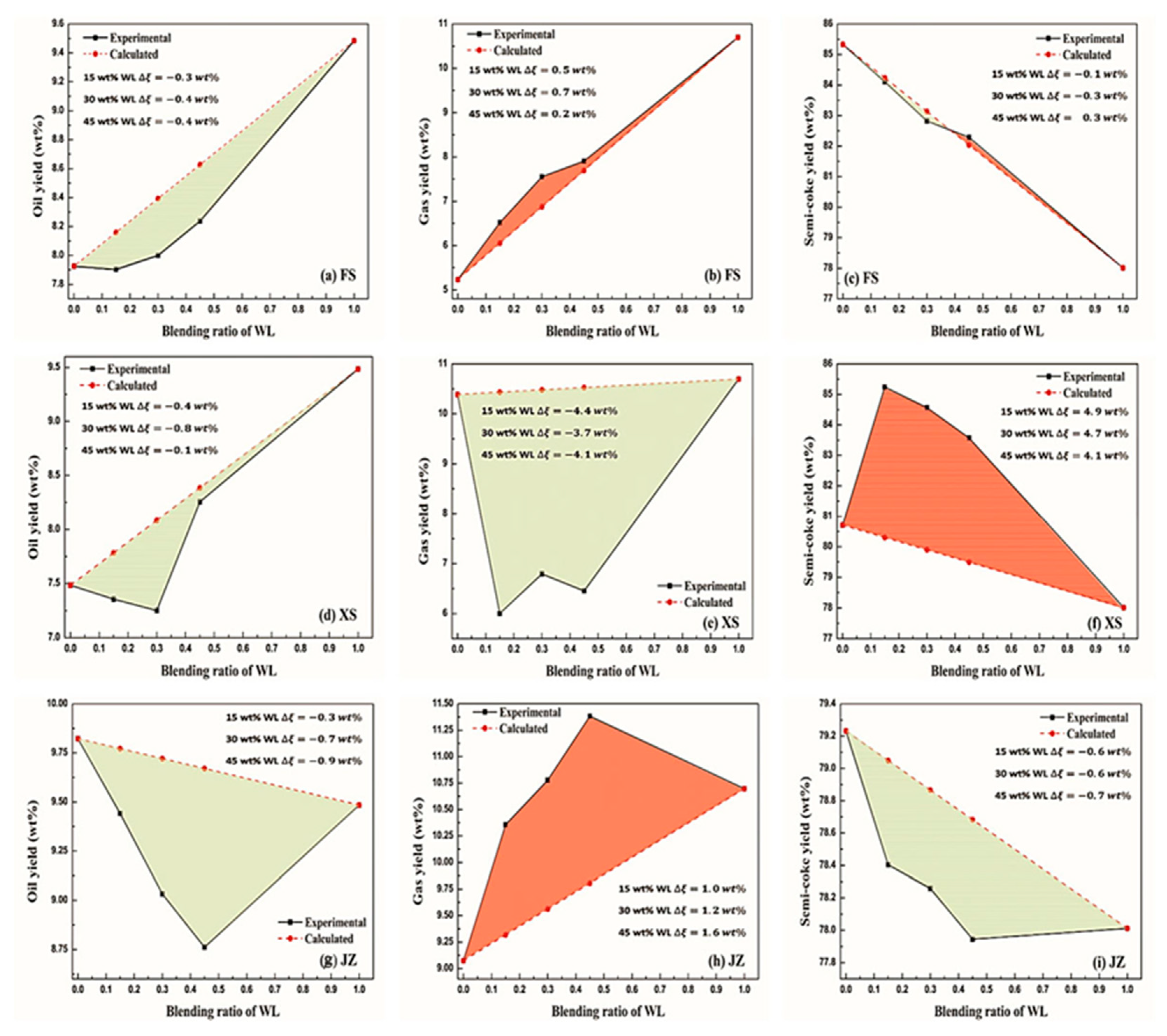Catalysts 15 01076 g004