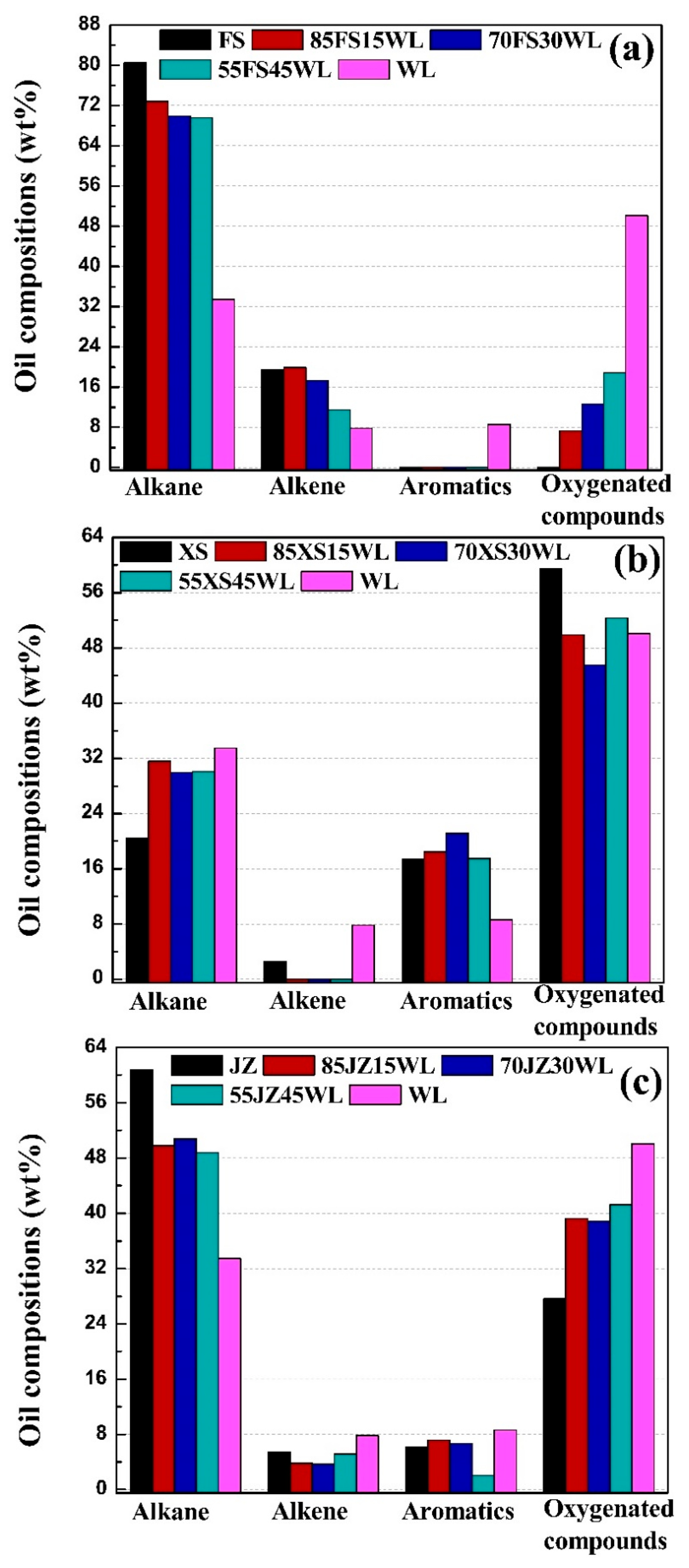 Catalysts 15 01076 g005