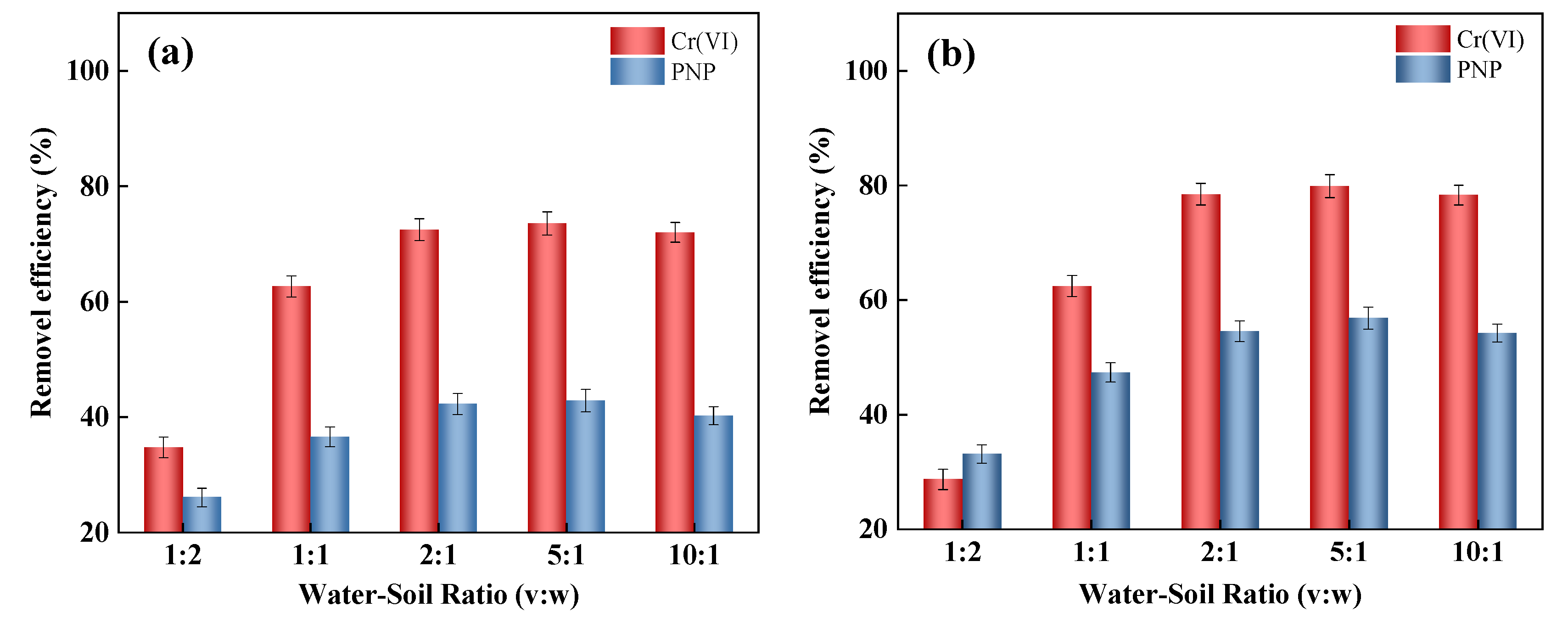 Catalysts 15 01077 g002