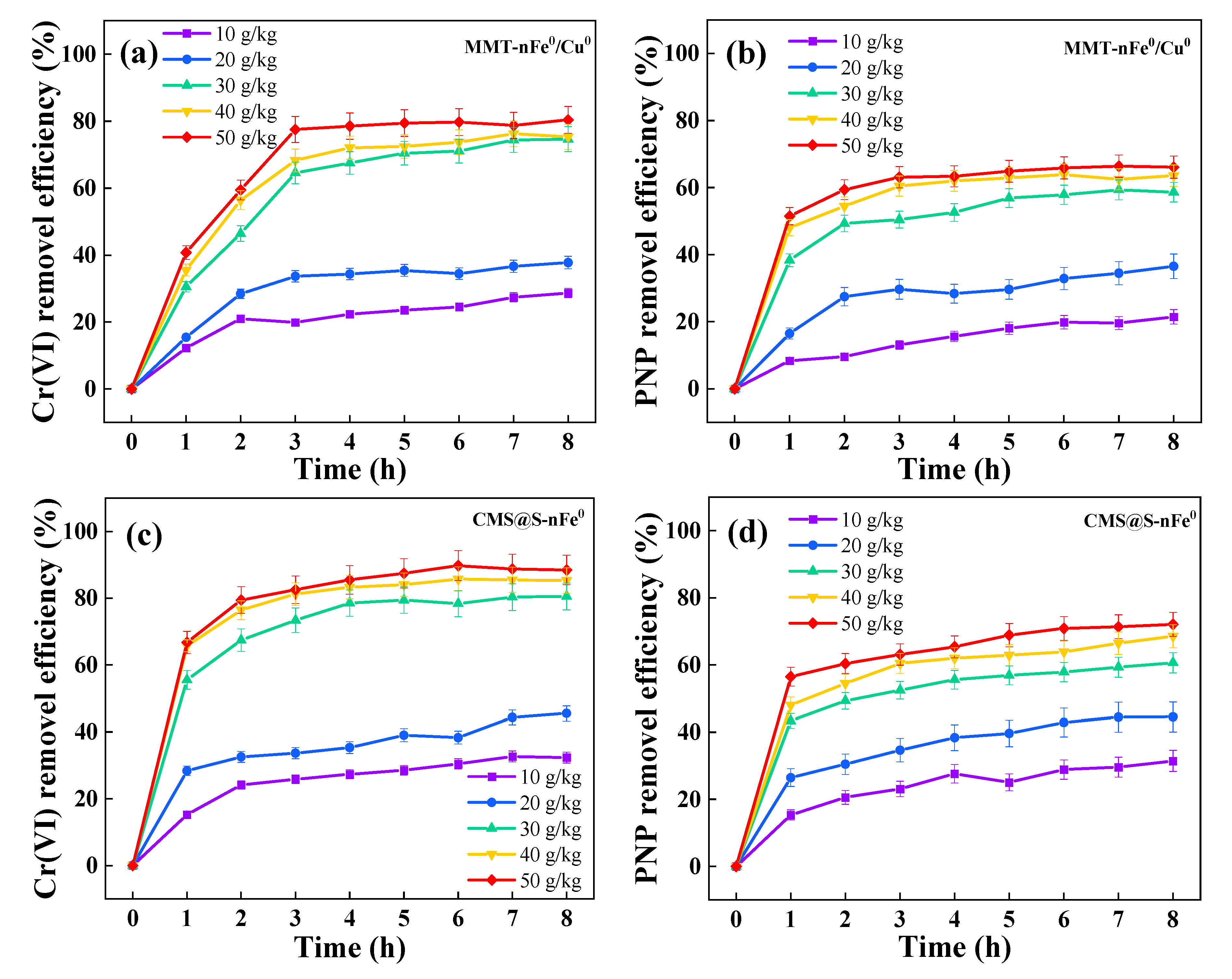 Catalysts 15 01077 g003