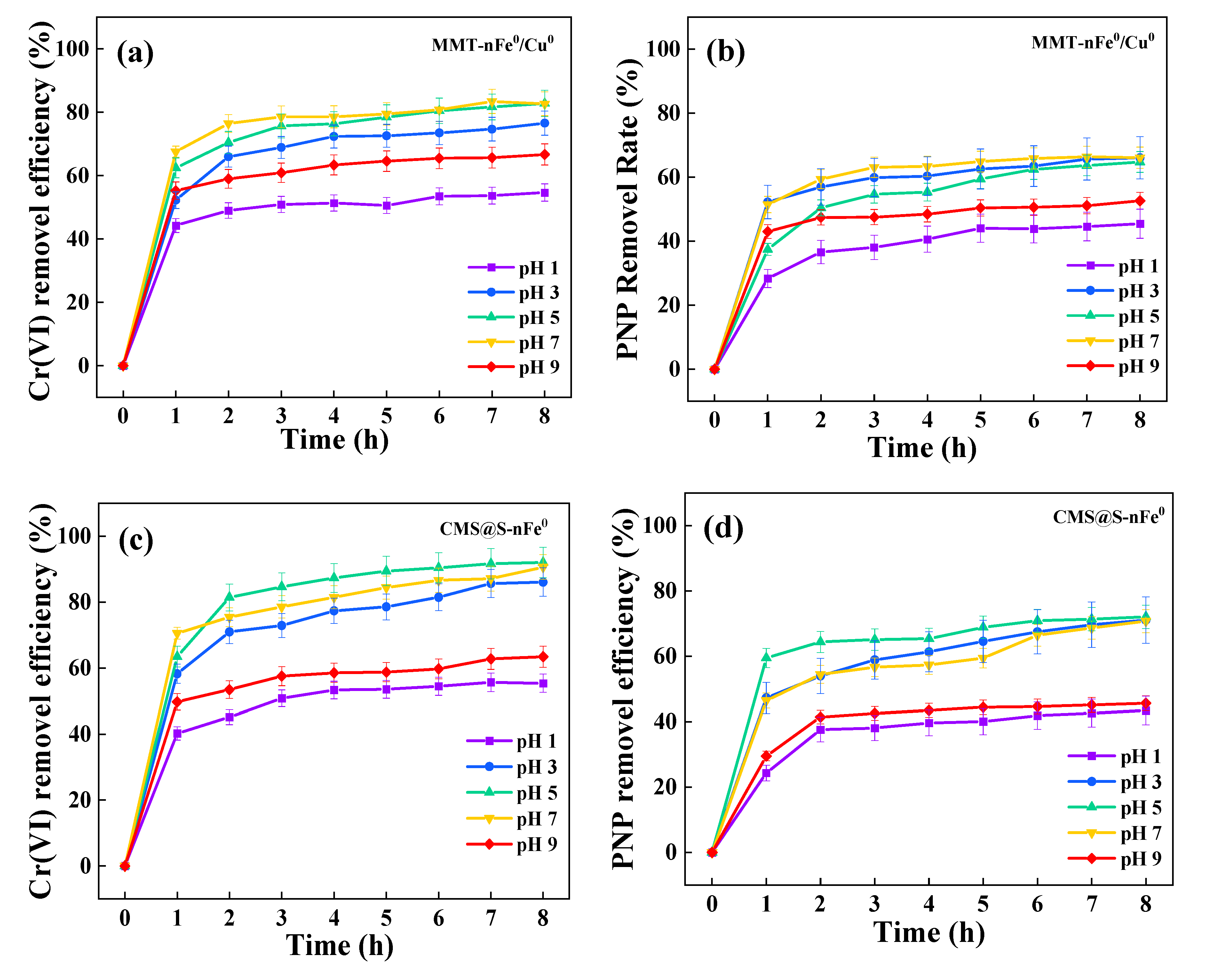Catalysts 15 01077 g005