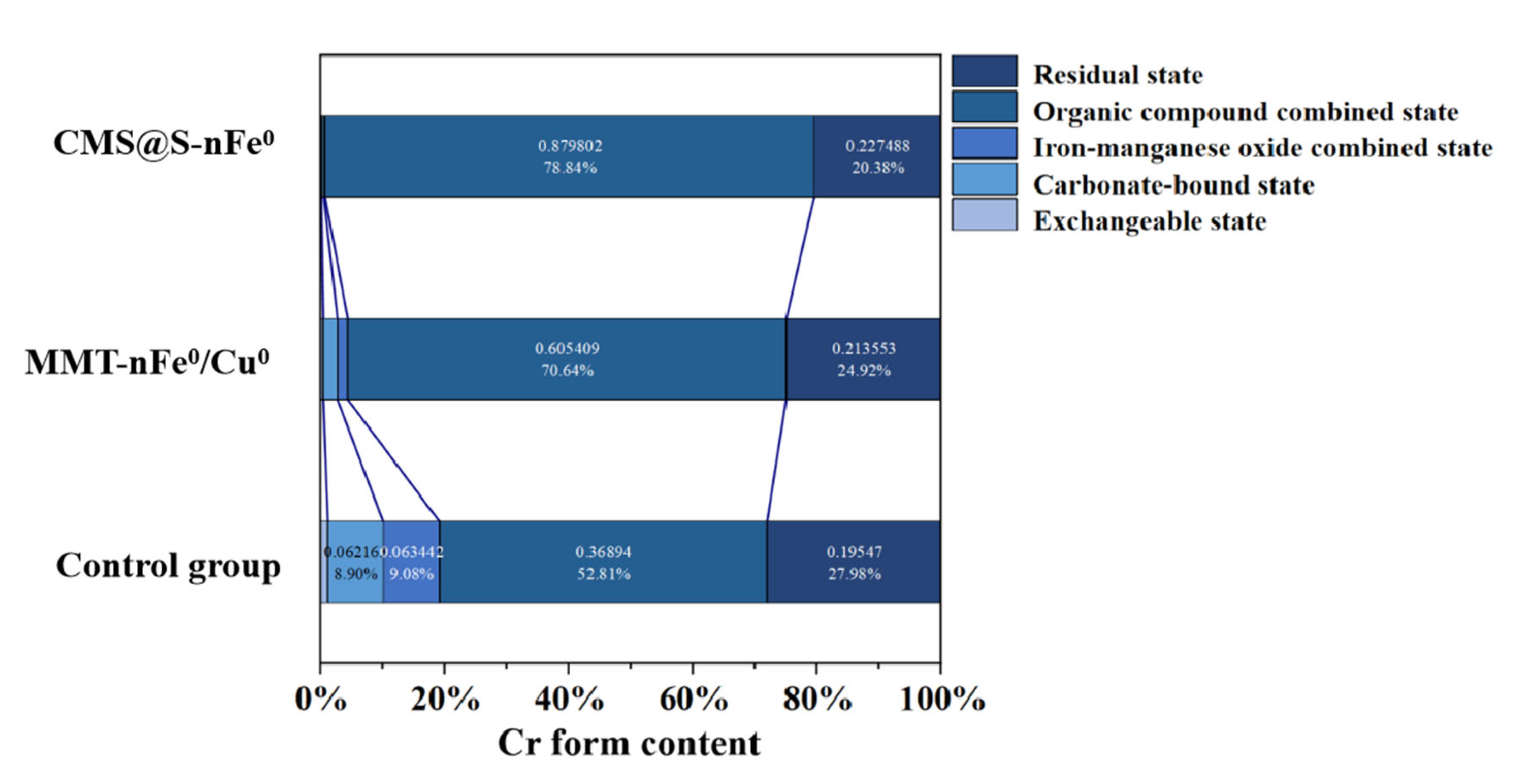 Catalysts 15 01077 g007