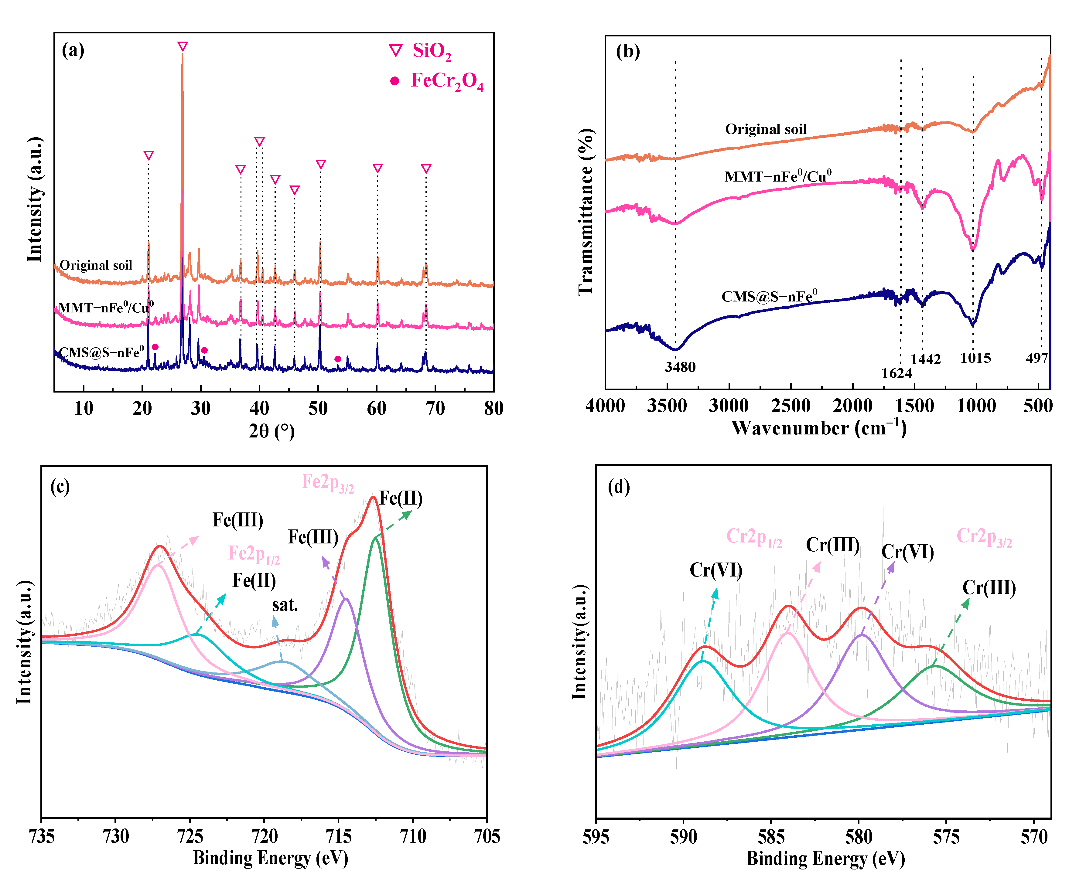 Catalysts 15 01077 g008