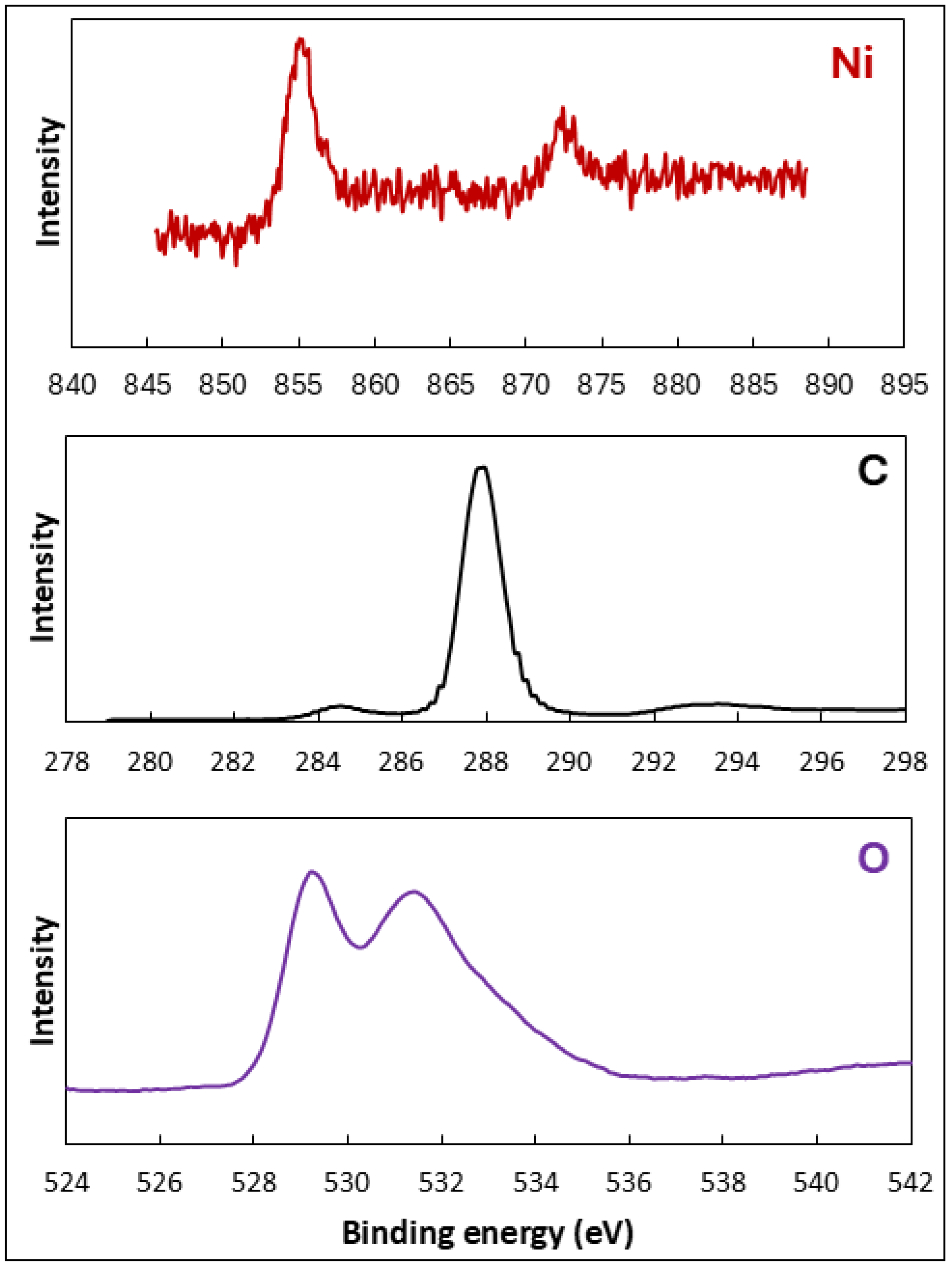 Catalysts 15 01078 g003