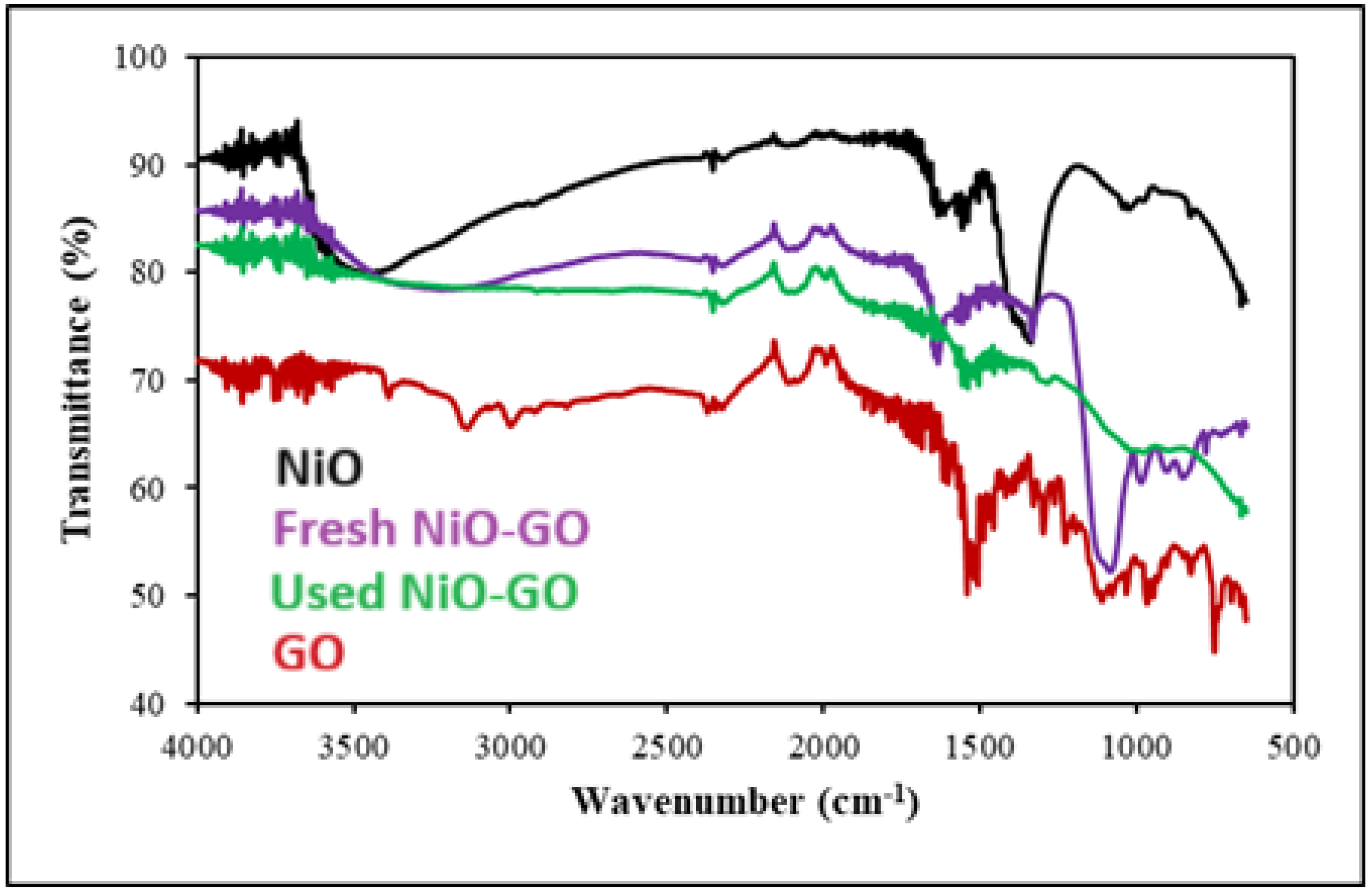 Catalysts 15 01078 g004