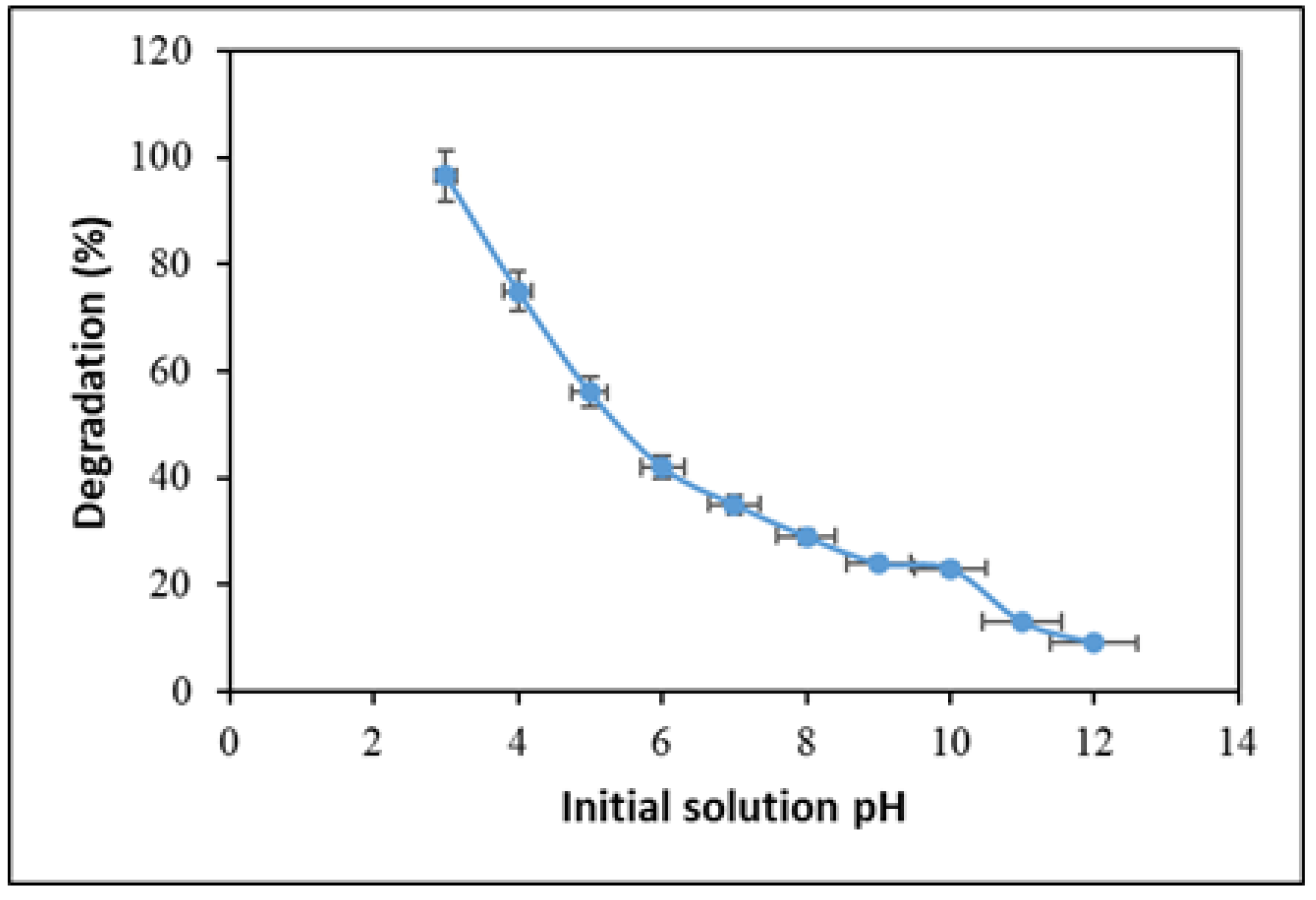 Catalysts 15 01078 g008