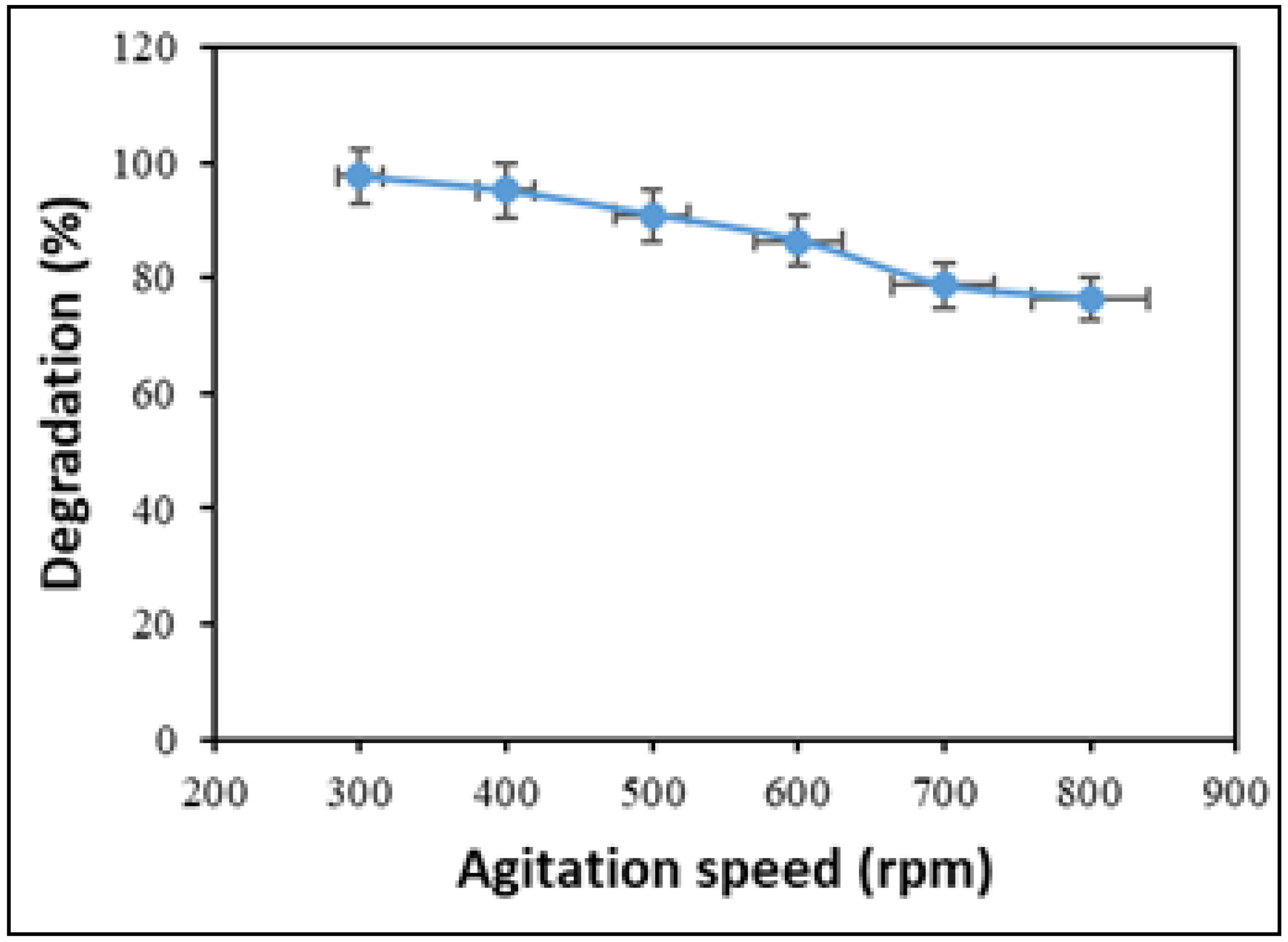 Catalysts 15 01078 g011