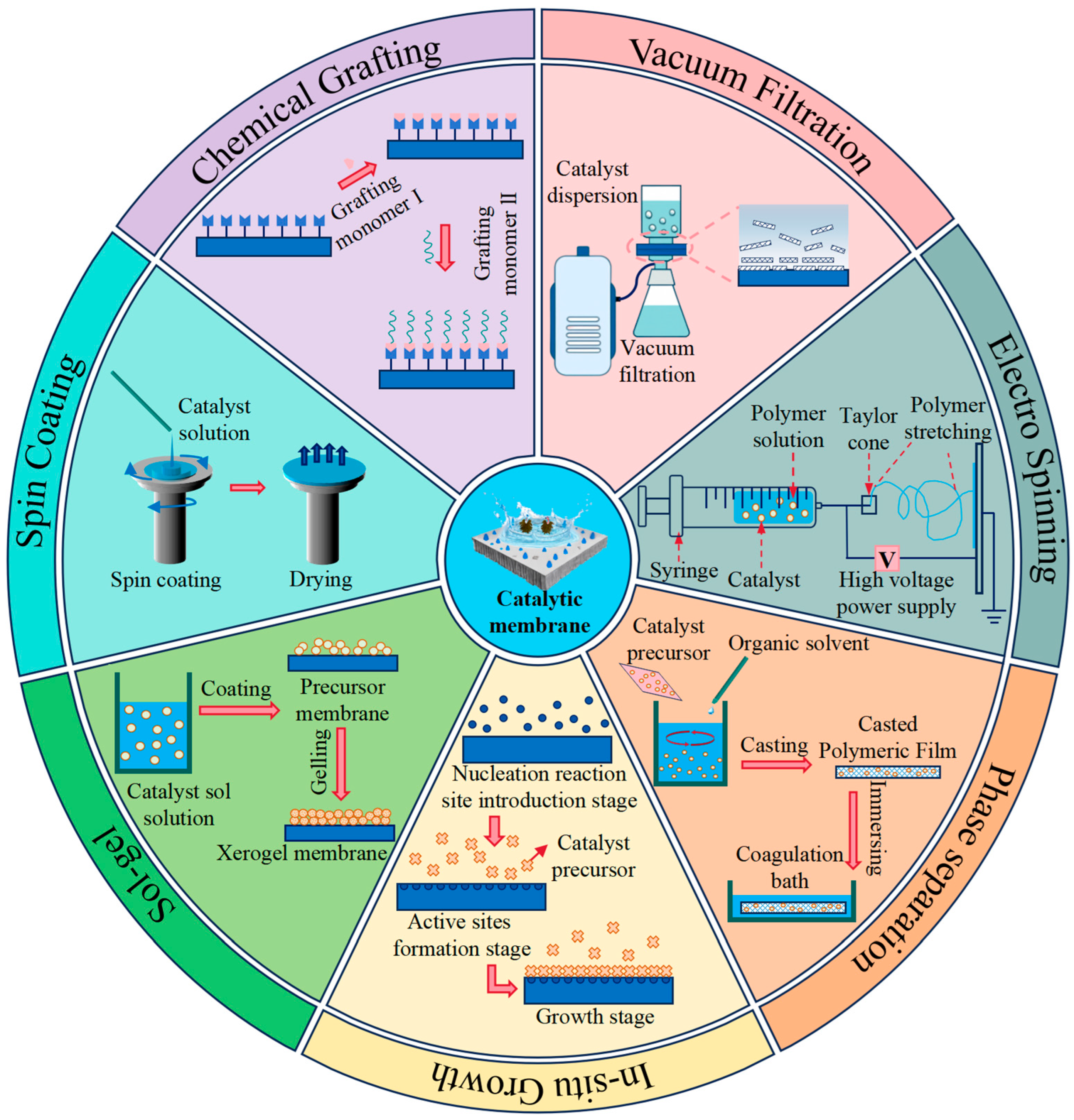 Catalysts 15 01081 g001 Catalysts 15 01081 g001