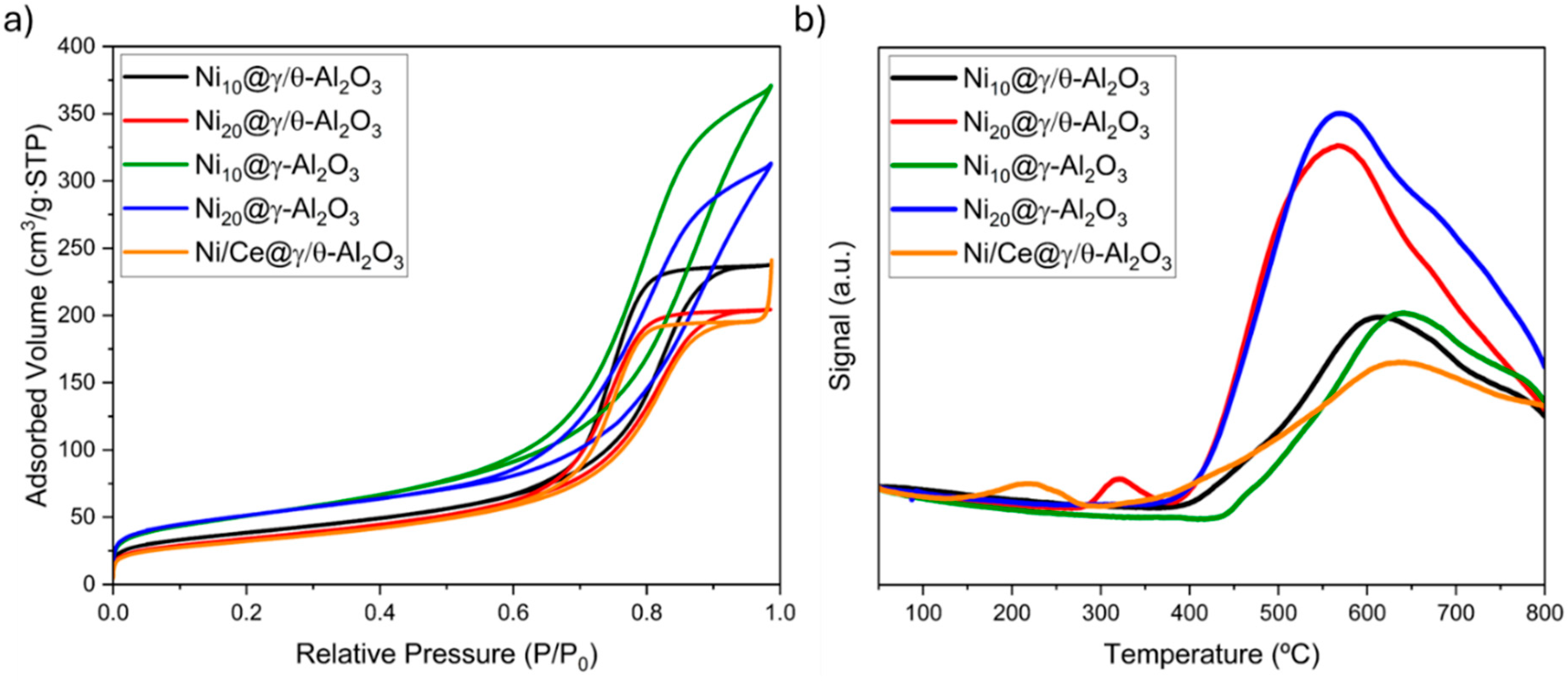 Catalysts 15 01082 g001 Catalysts 15 01082 g001