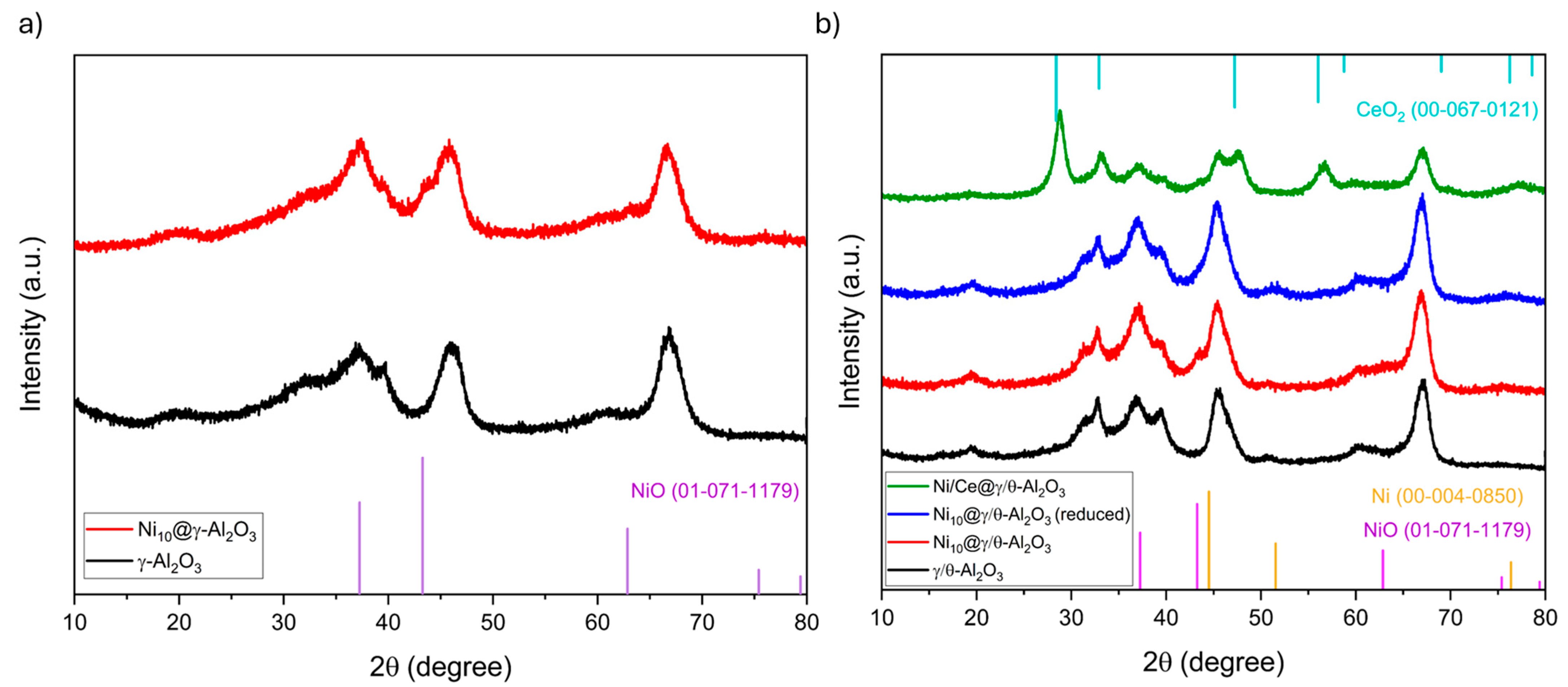 Catalysts 15 01082 g002 Catalysts 15 01082 g002