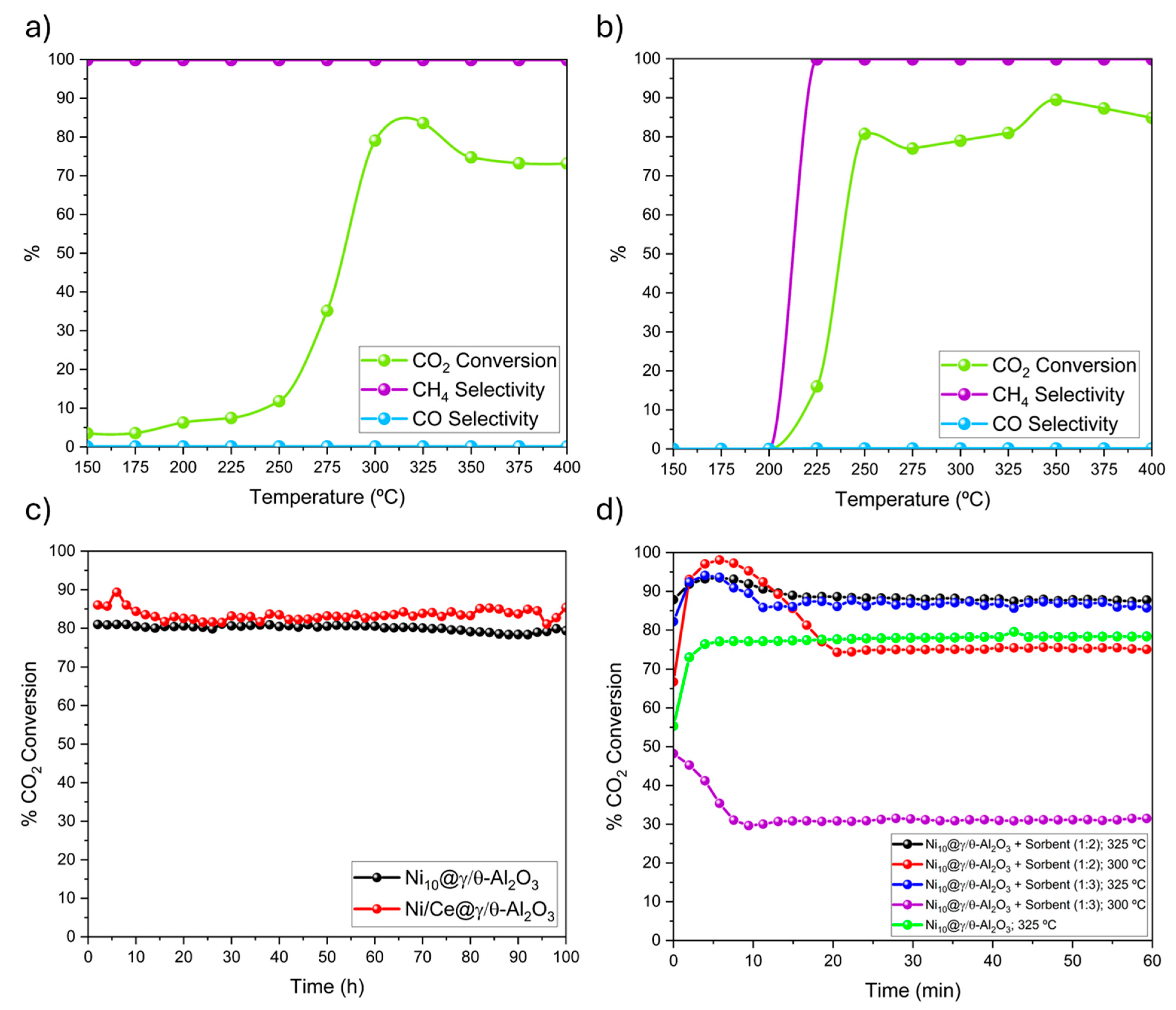 Catalysts 15 01082 g005 Catalysts 15 01082 g005