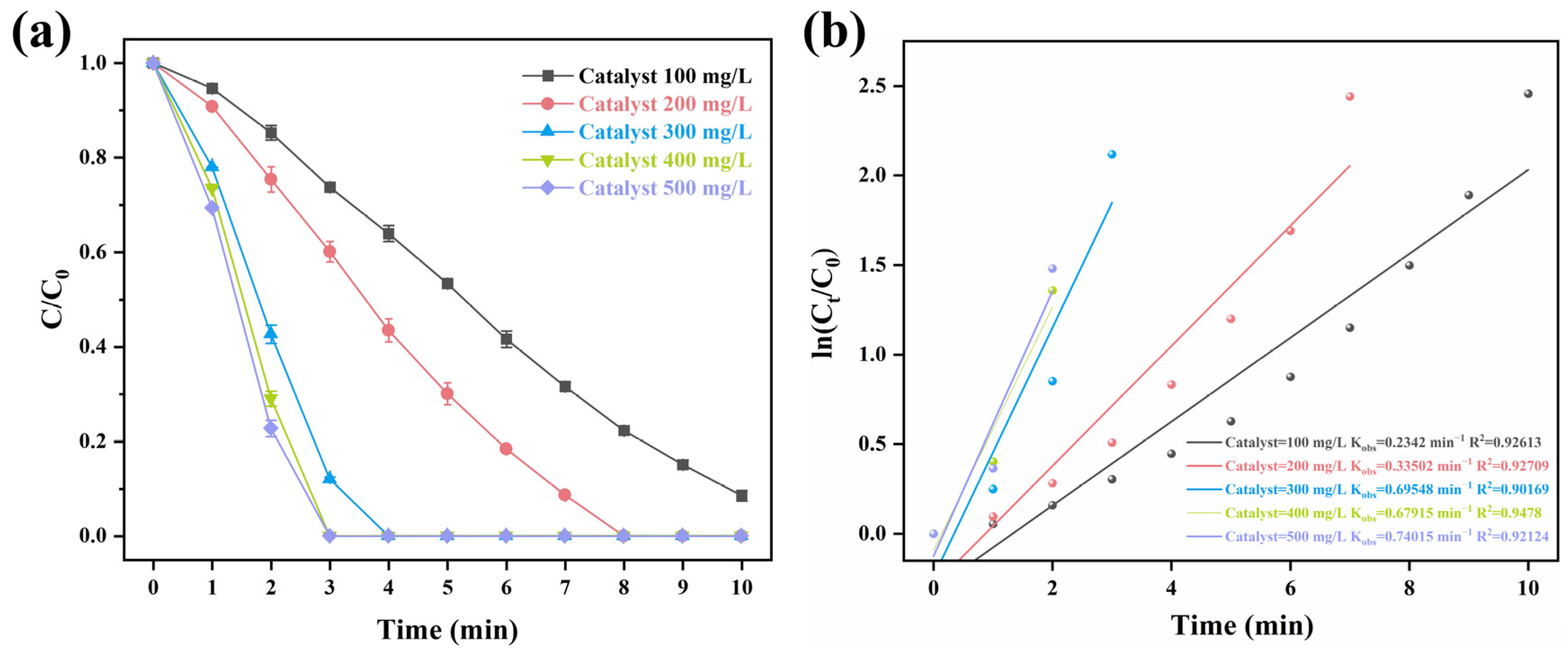 Catalysts 15 01085 g004 Catalysts 15 01085 g004