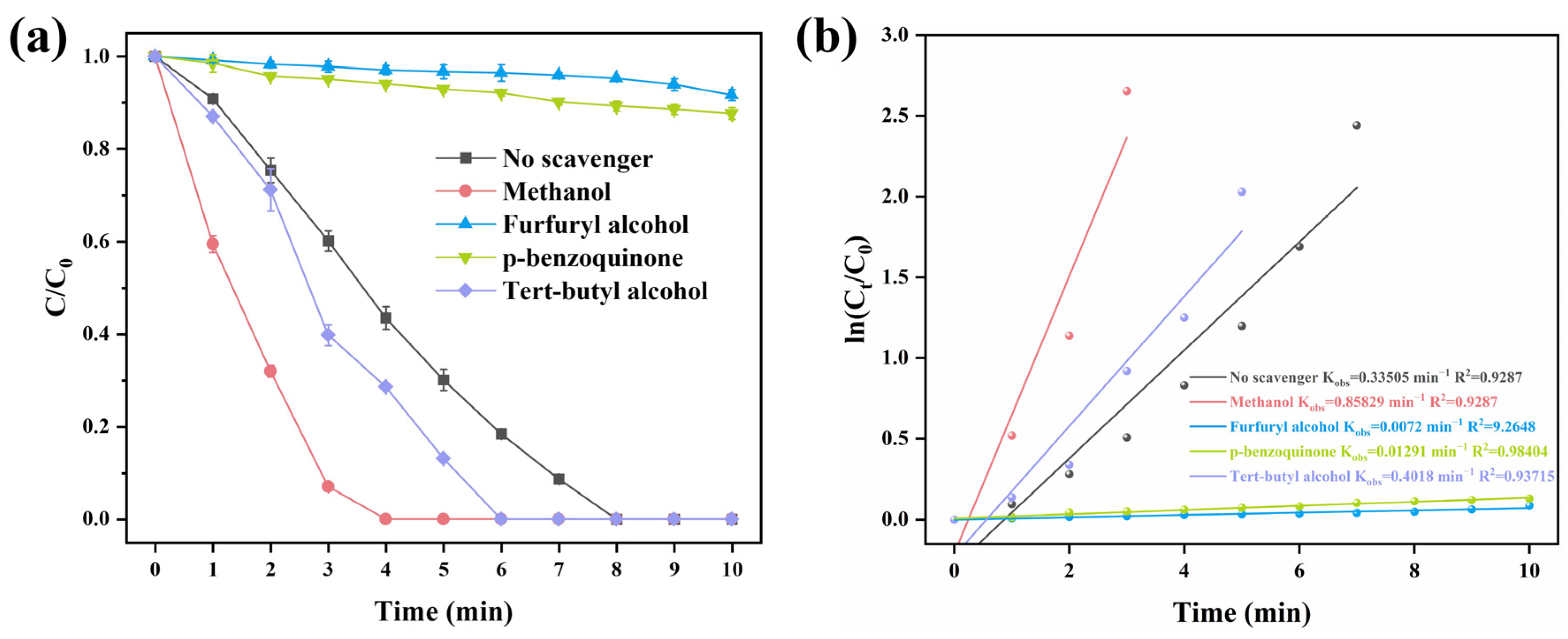Catalysts 15 01085 g006 Catalysts 15 01085 g006