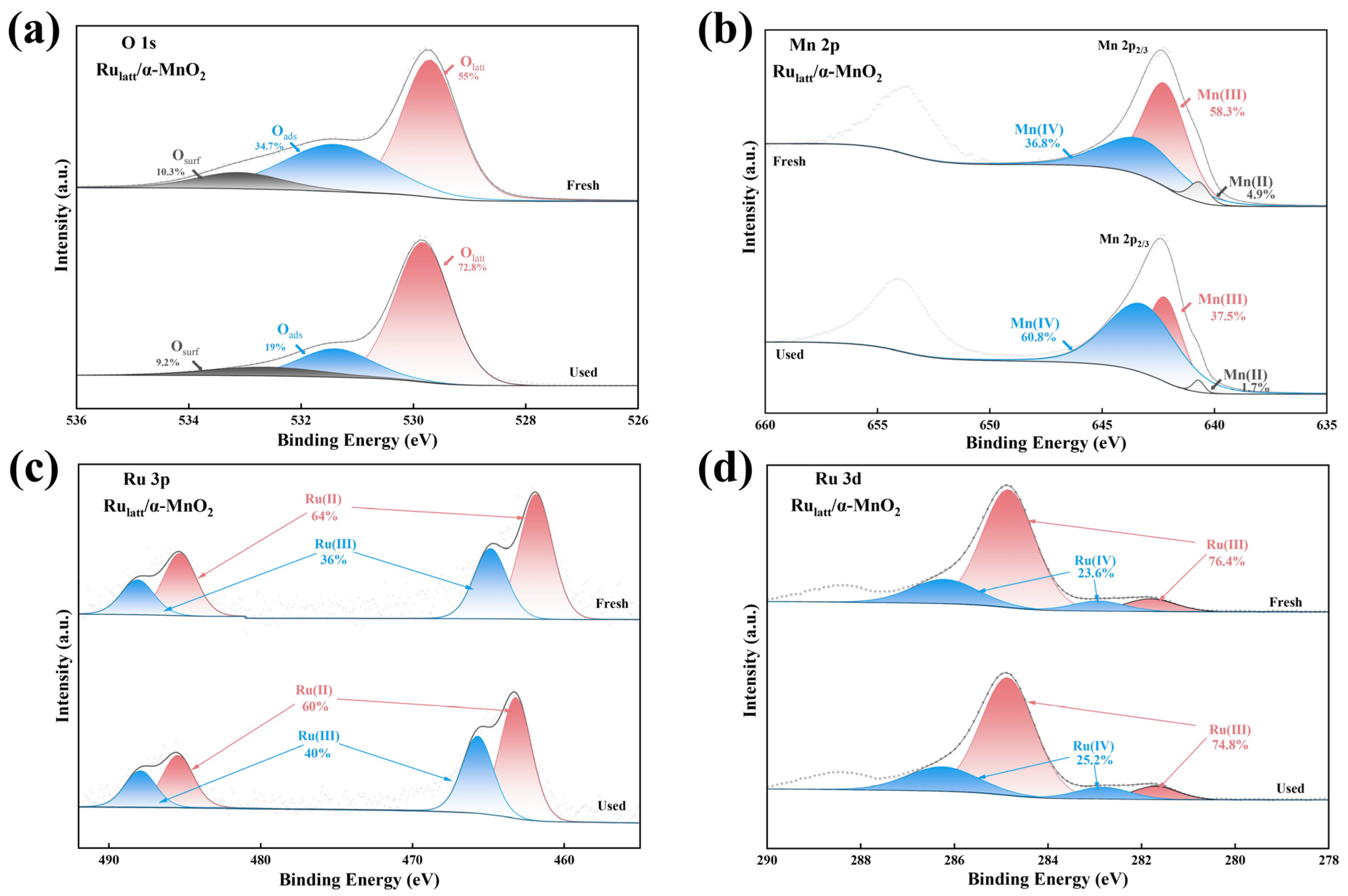 Catalysts 15 01085 g009 Catalysts 15 01085 g009